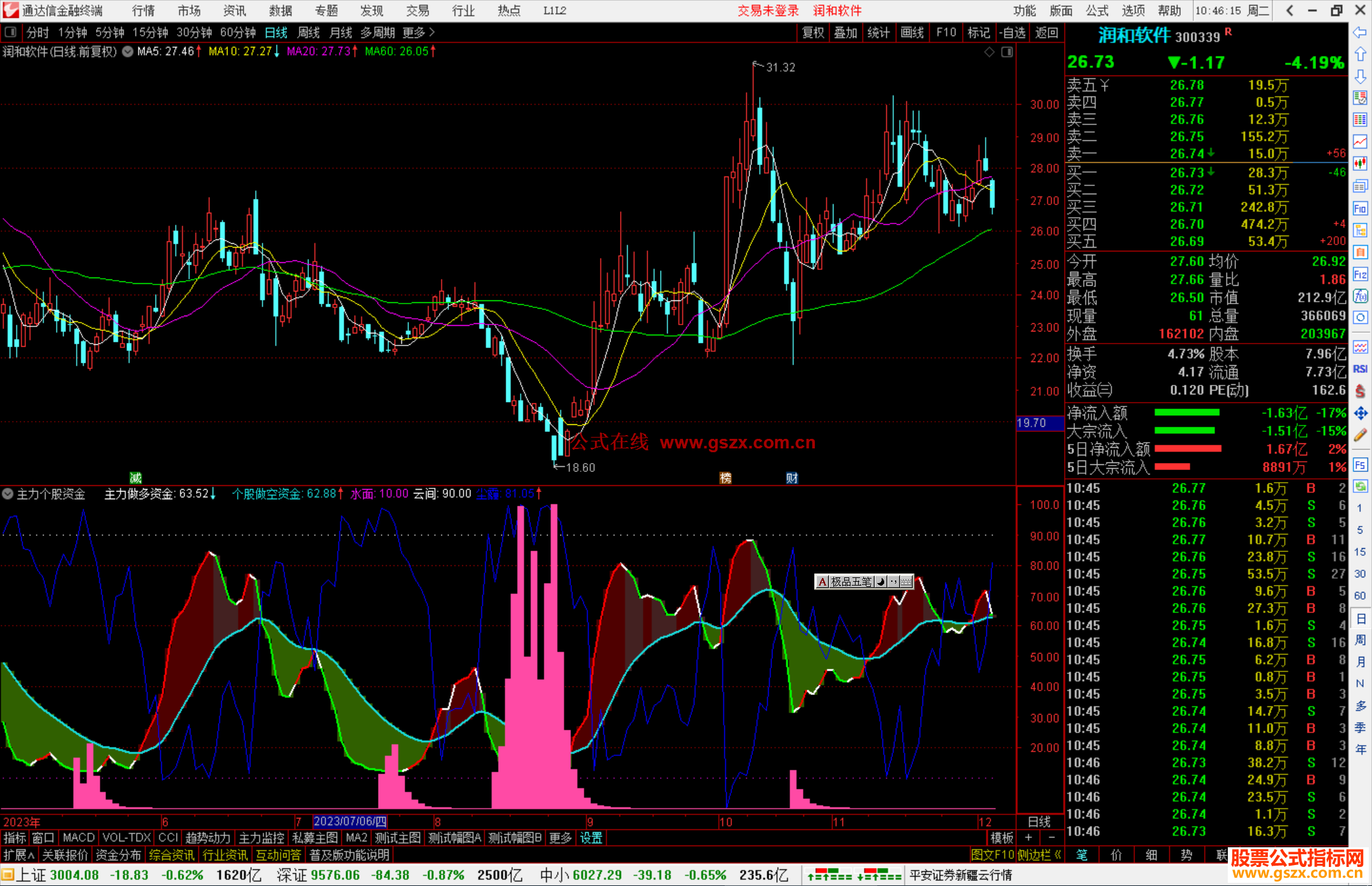 通达信主力个股资金指标公式源码副图