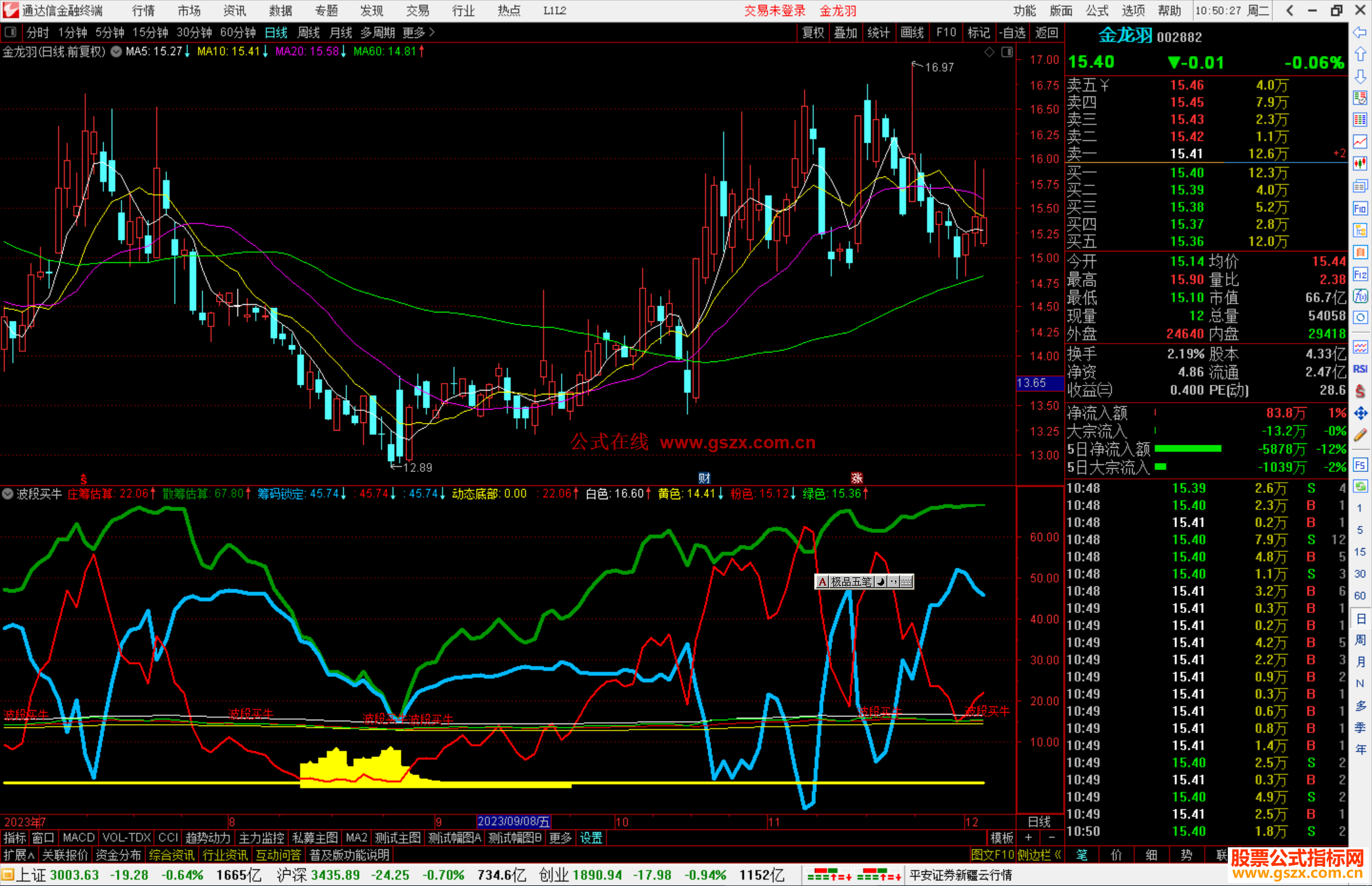 通达信波段买牛指标公式源码副图