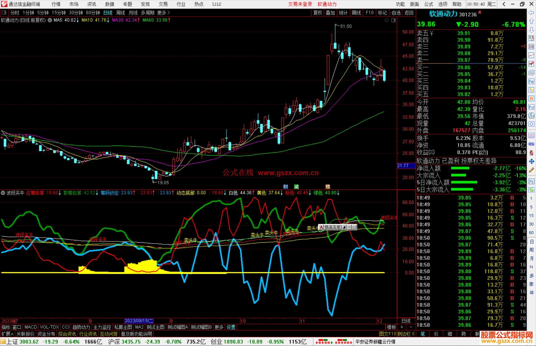 通达信波段买牛指标公式源码副图