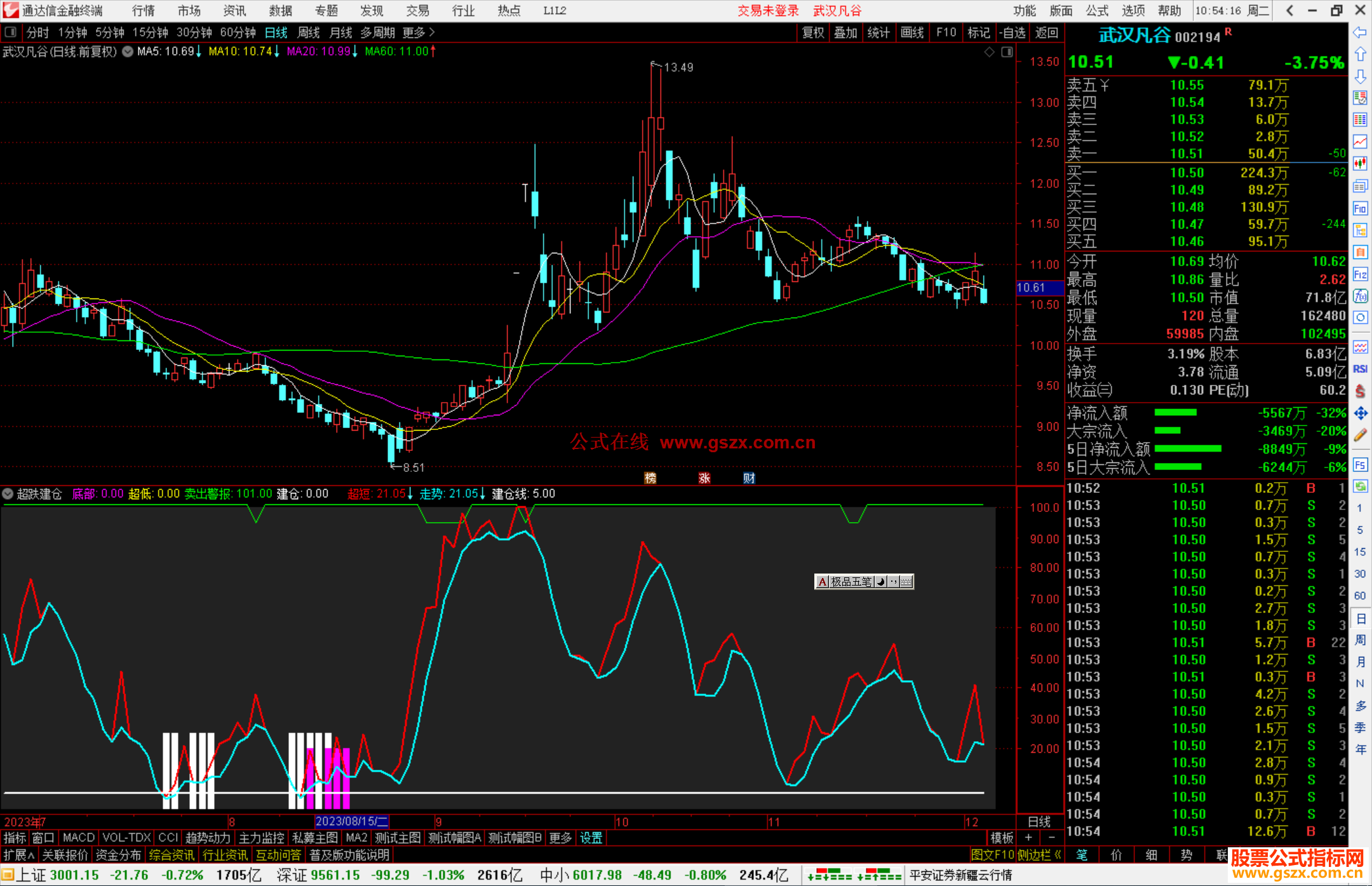 通达信超跌建仓指标公式源码副图