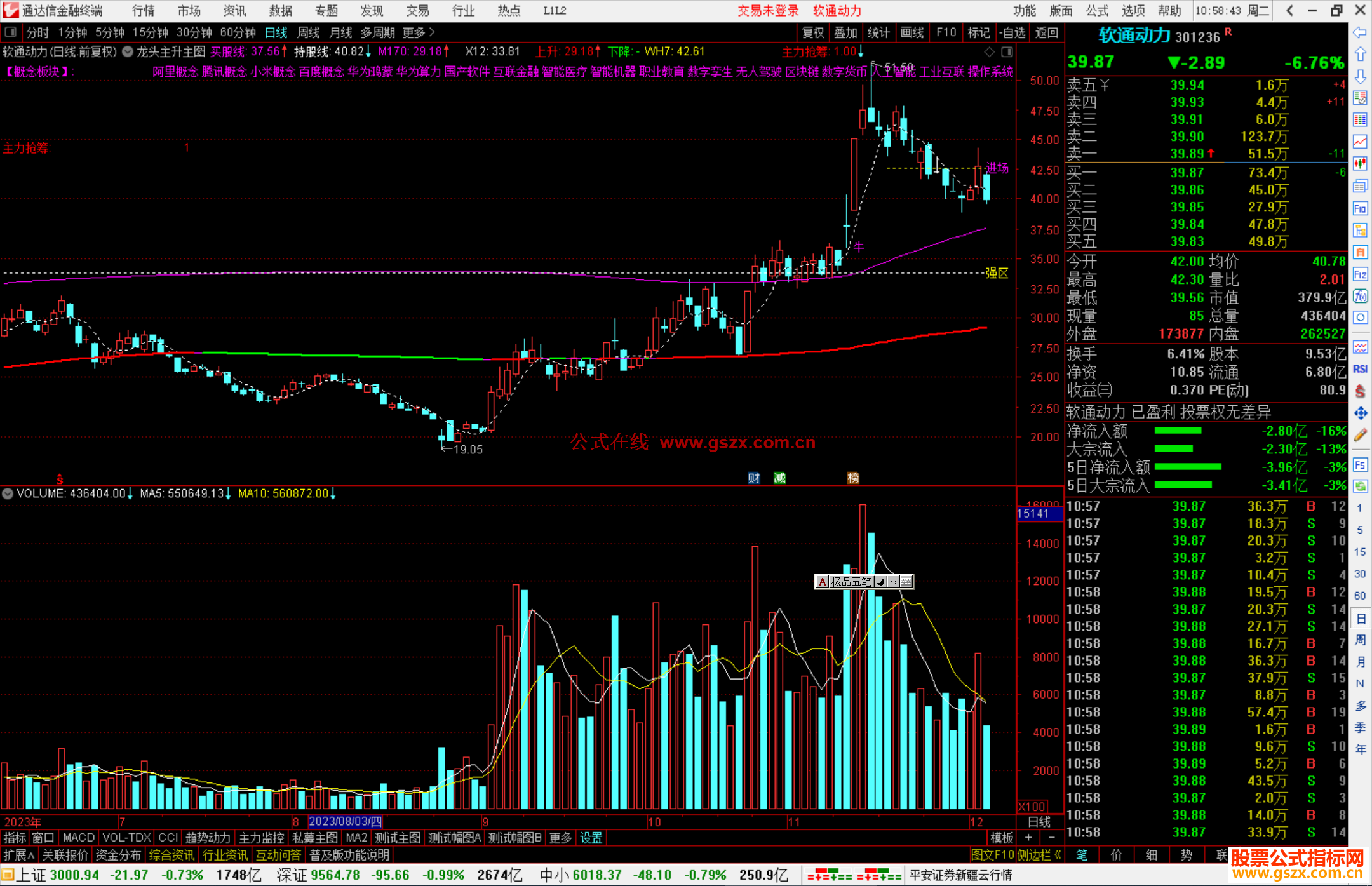 通达信龙头主升主图指标公式源码副图