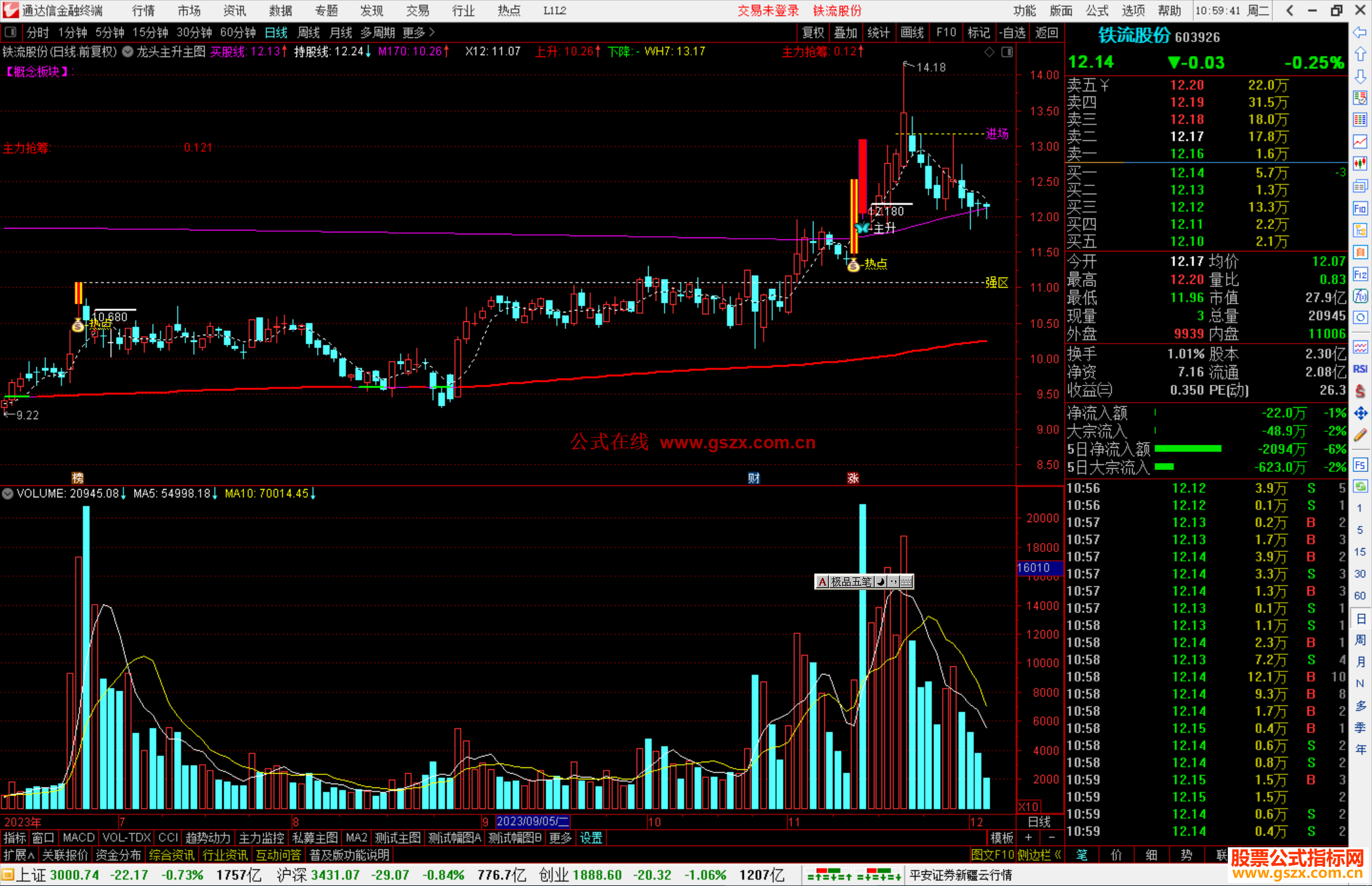通达信龙头主升主图指标公式源码副图