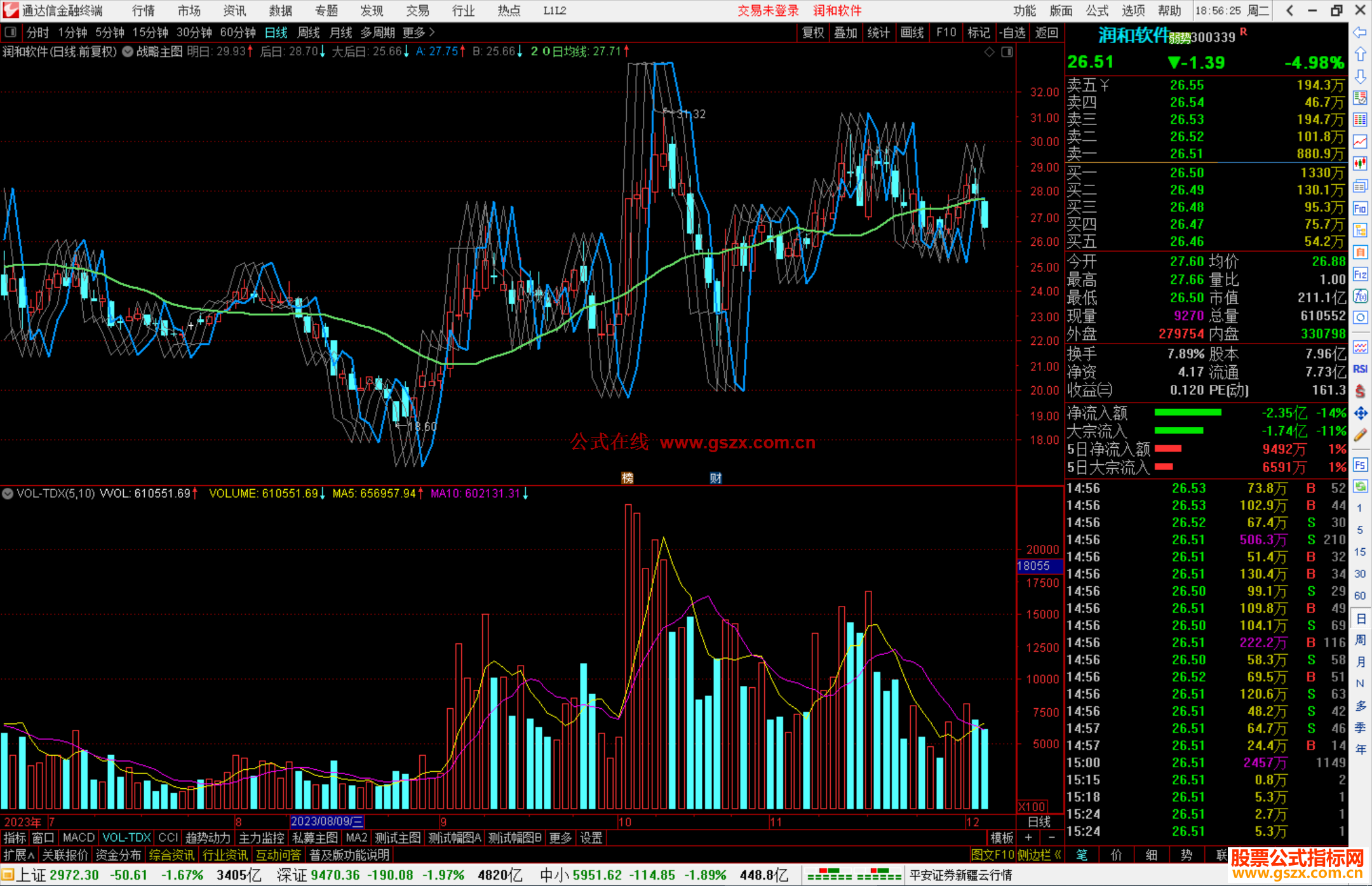 通达信指标战略主图指标公式源码