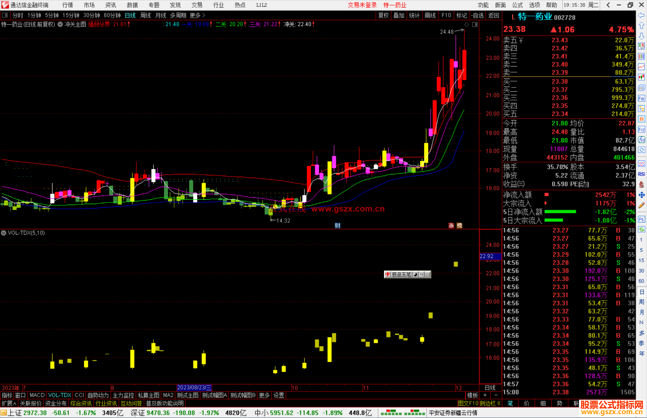 通达信冲关主图指标公式源码副图