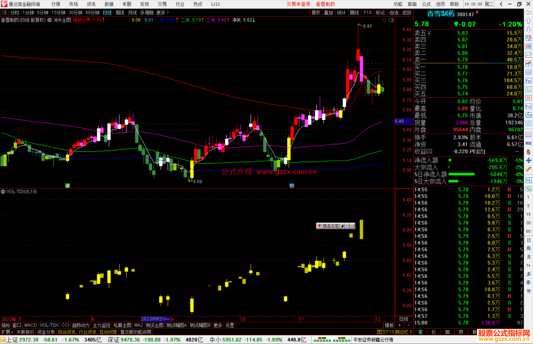 通达信冲关主图指标公式源码副图