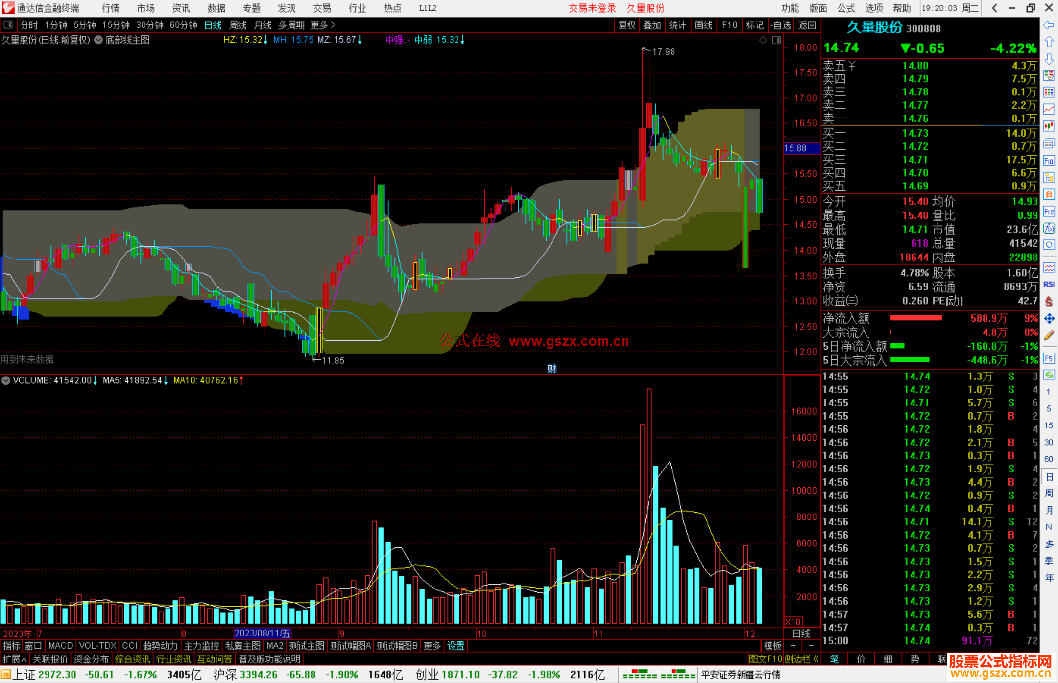 通达信底部线主图指标公式源码副图