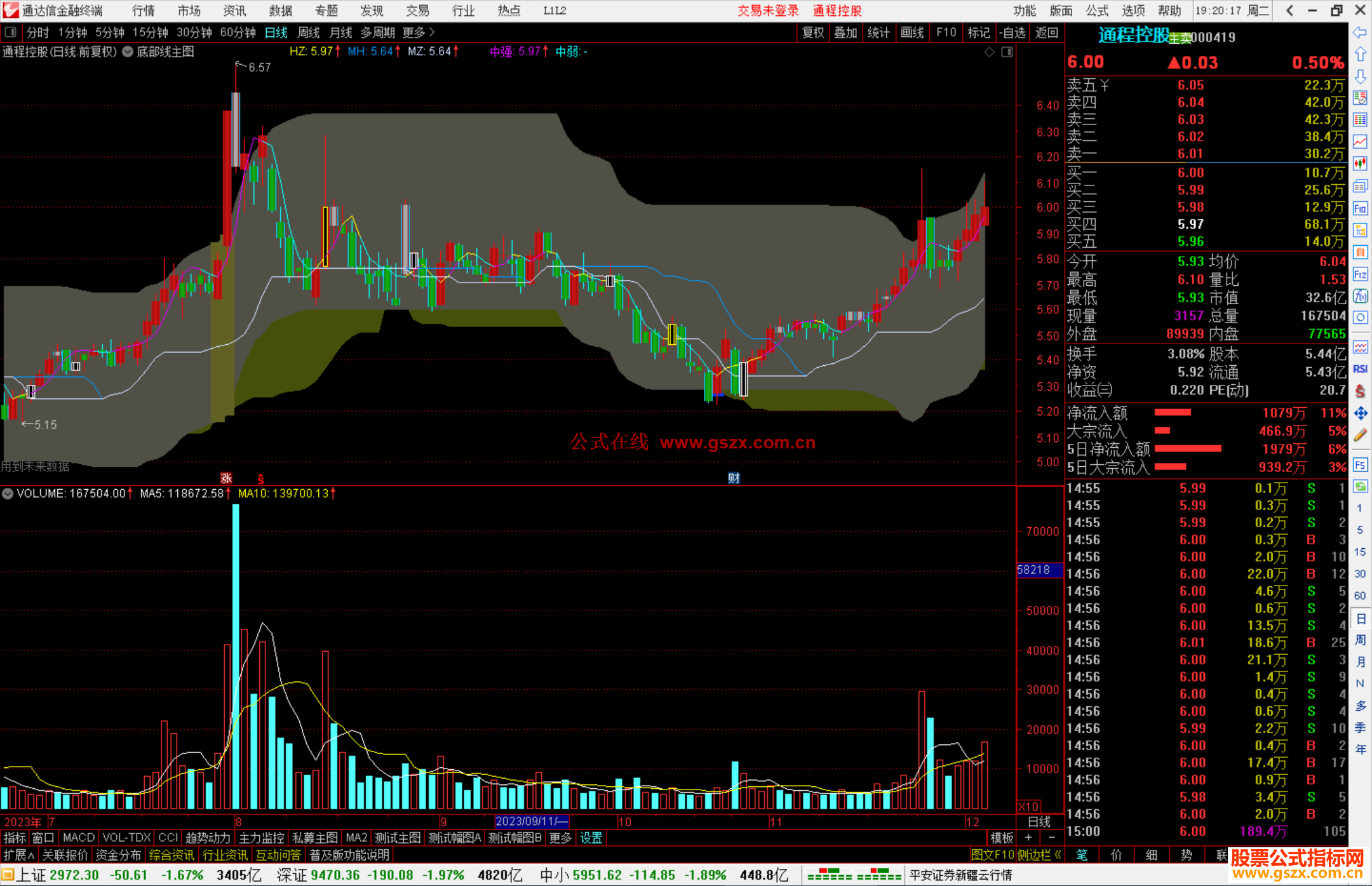 通达信底部线主图指标公式源码副图