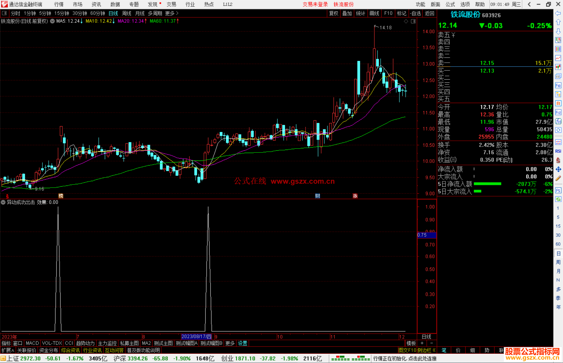 通达信异动成功出击选股指标公式源码