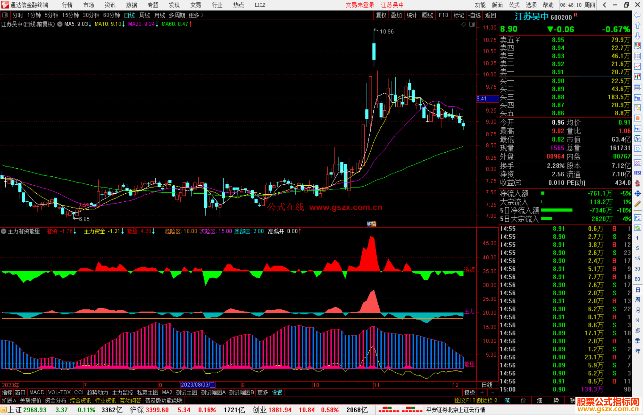 通达信主力游资能量指标公式源码附图