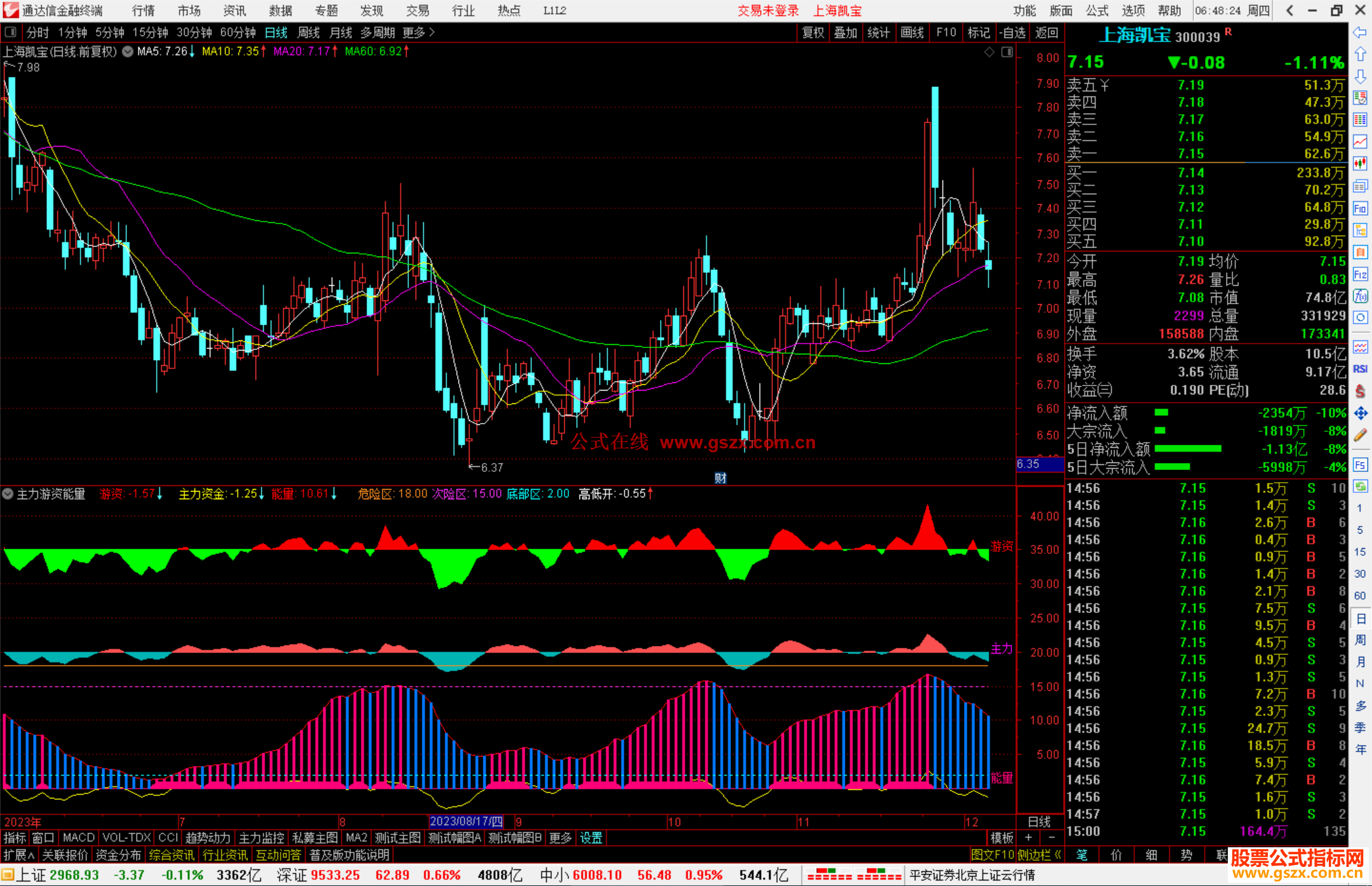 通达信主力游资能量指标公式源码附图