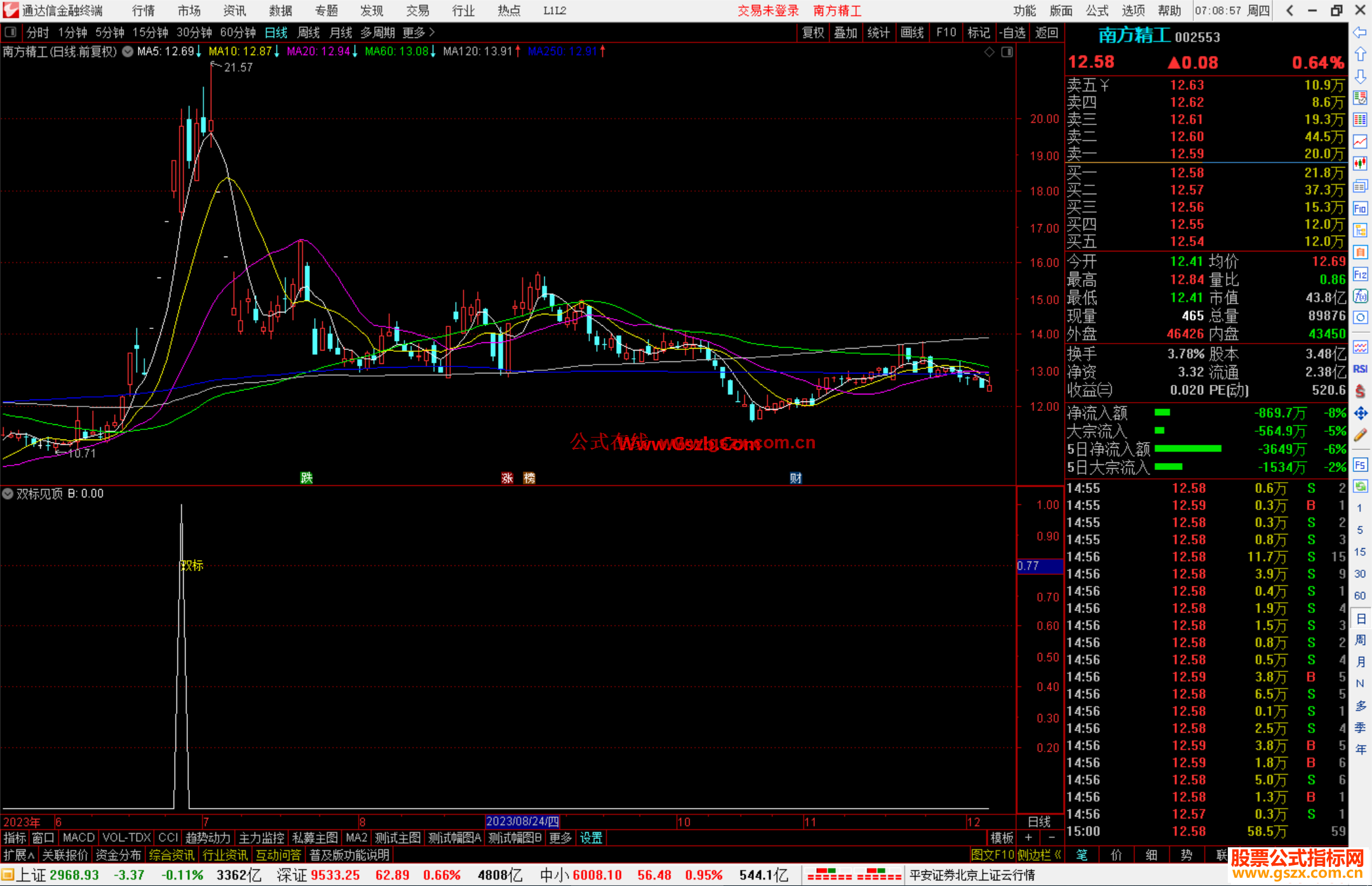 通达信双标见顶指标公式源码选股附图
