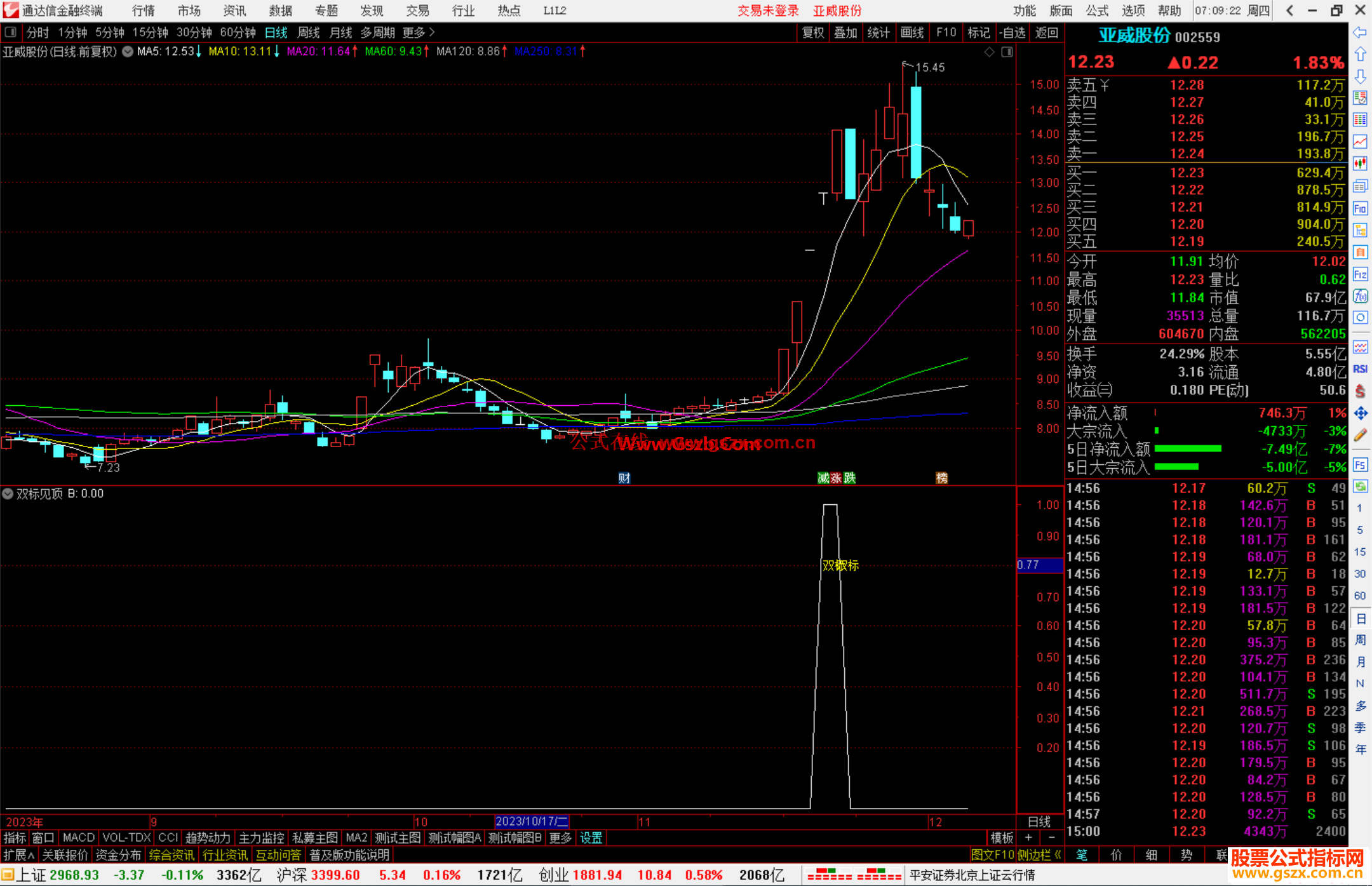 通达信双标见顶指标公式源码选股附图