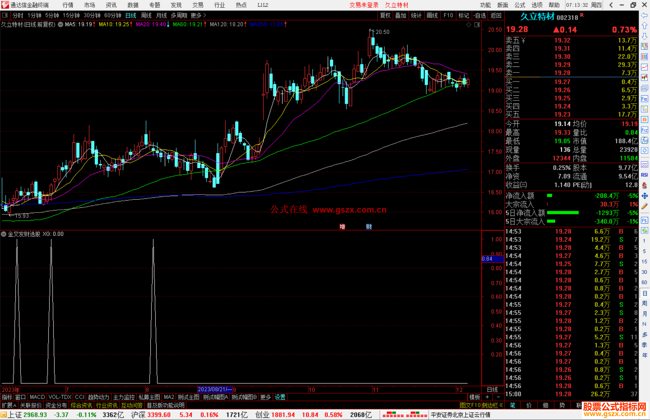 通达信金叉发财选股指标公式源码附图