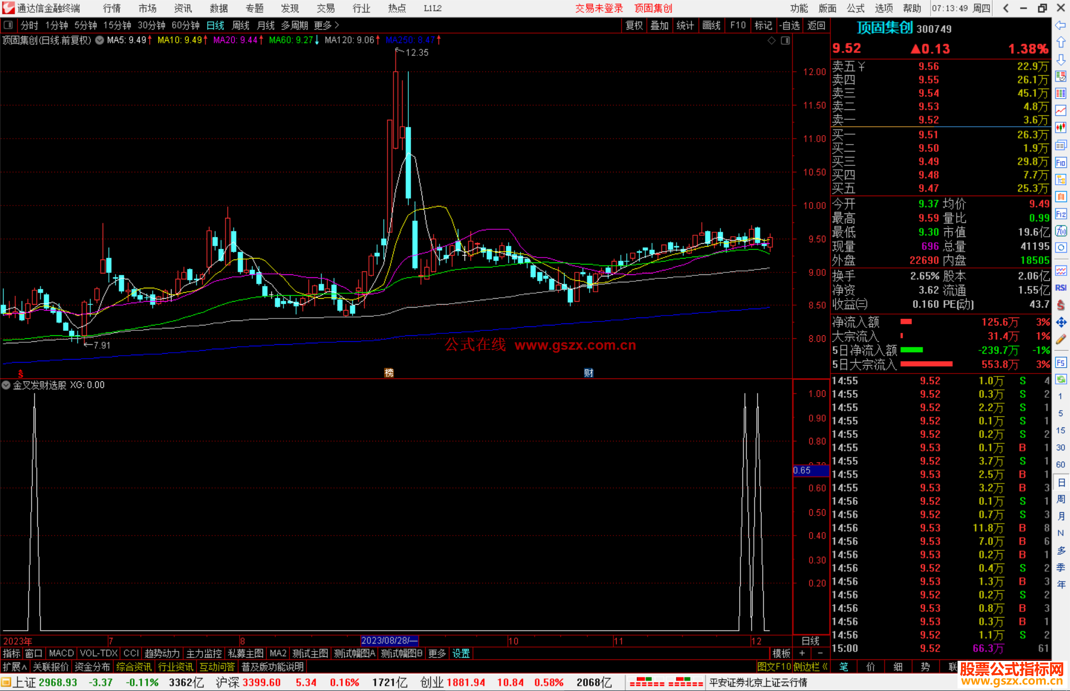 通达信金叉发财选股指标公式源码附图