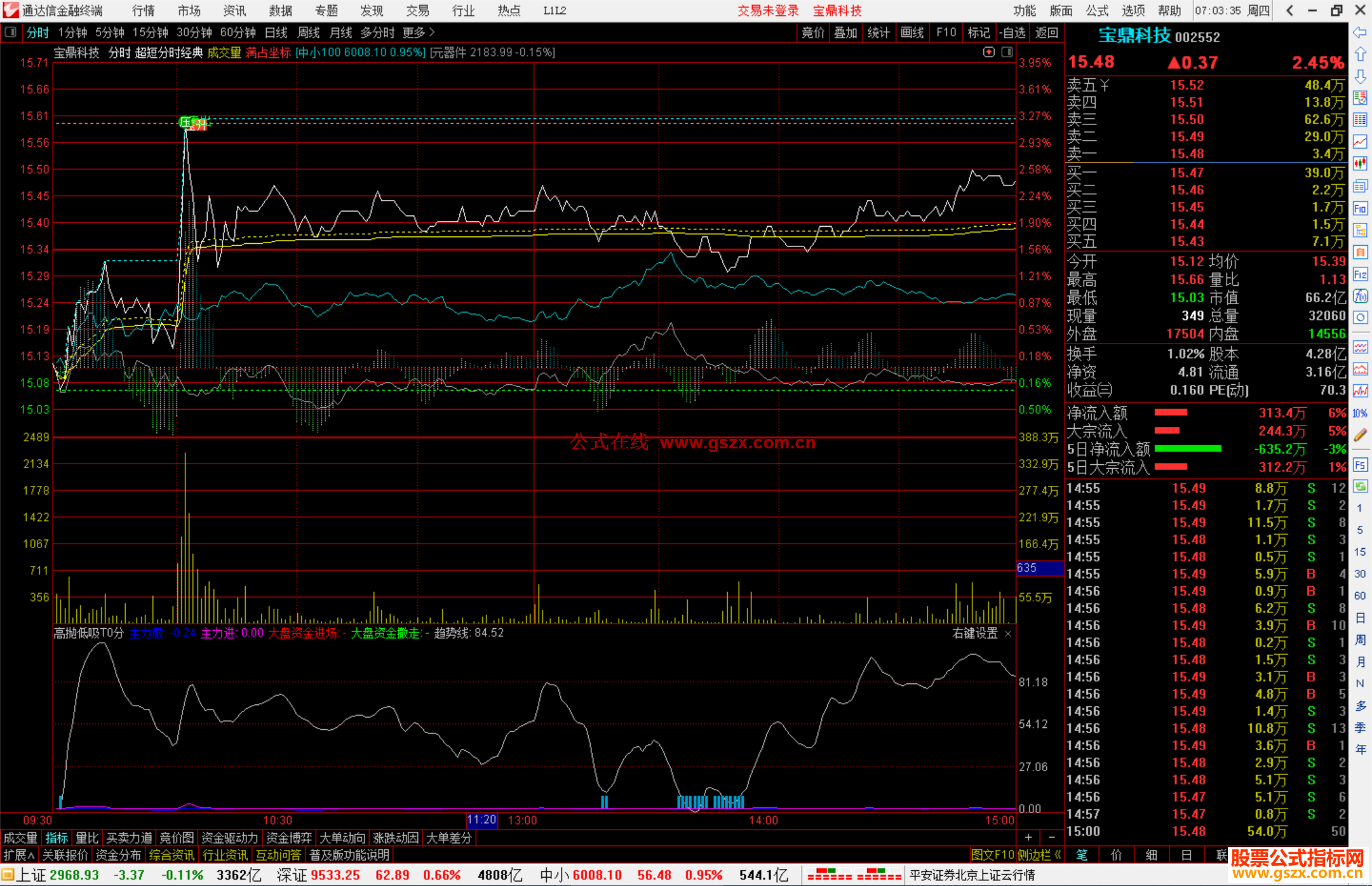 通达信高抛低吸T0分时指标公式源码副图