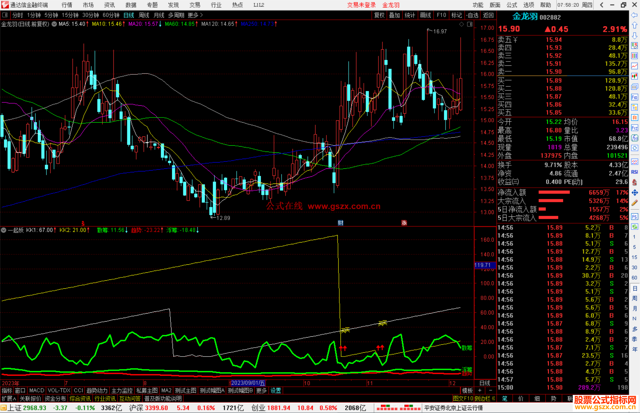 通达信一起妖指标公式源码副图