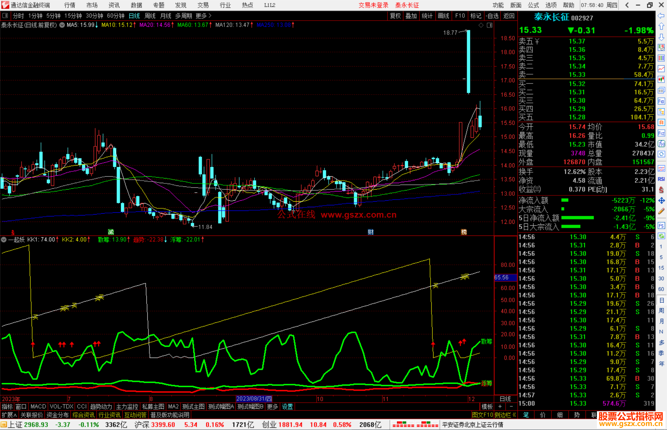 通达信一起妖指标公式源码副图