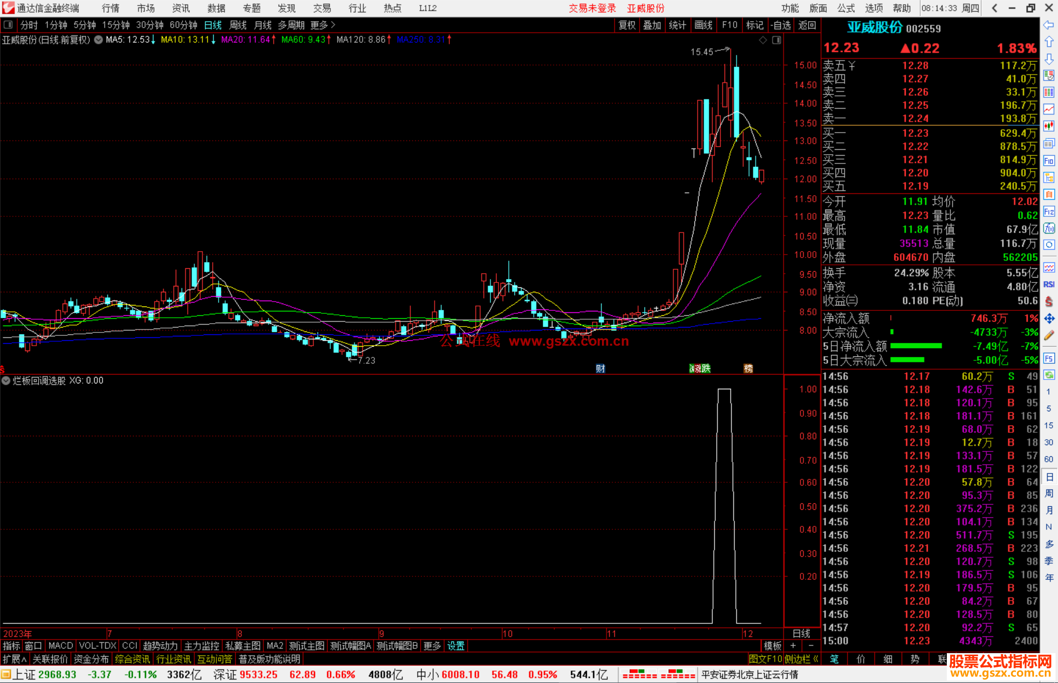 通达信烂板回调选股指标公式源码附图