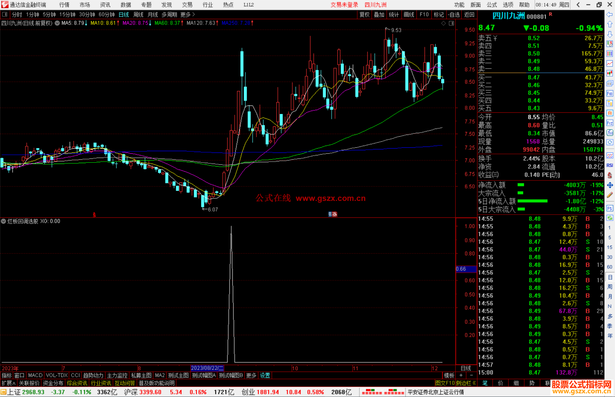 通达信烂板回调选股指标公式源码附图