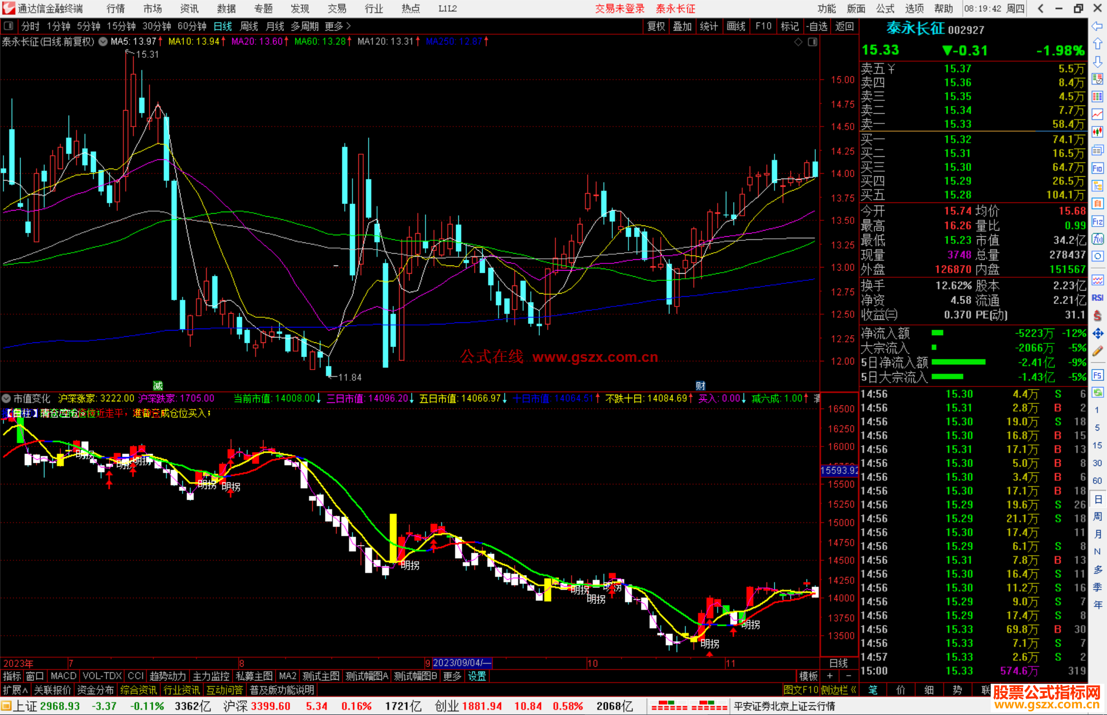 通达信市值变化指标公式源码副图