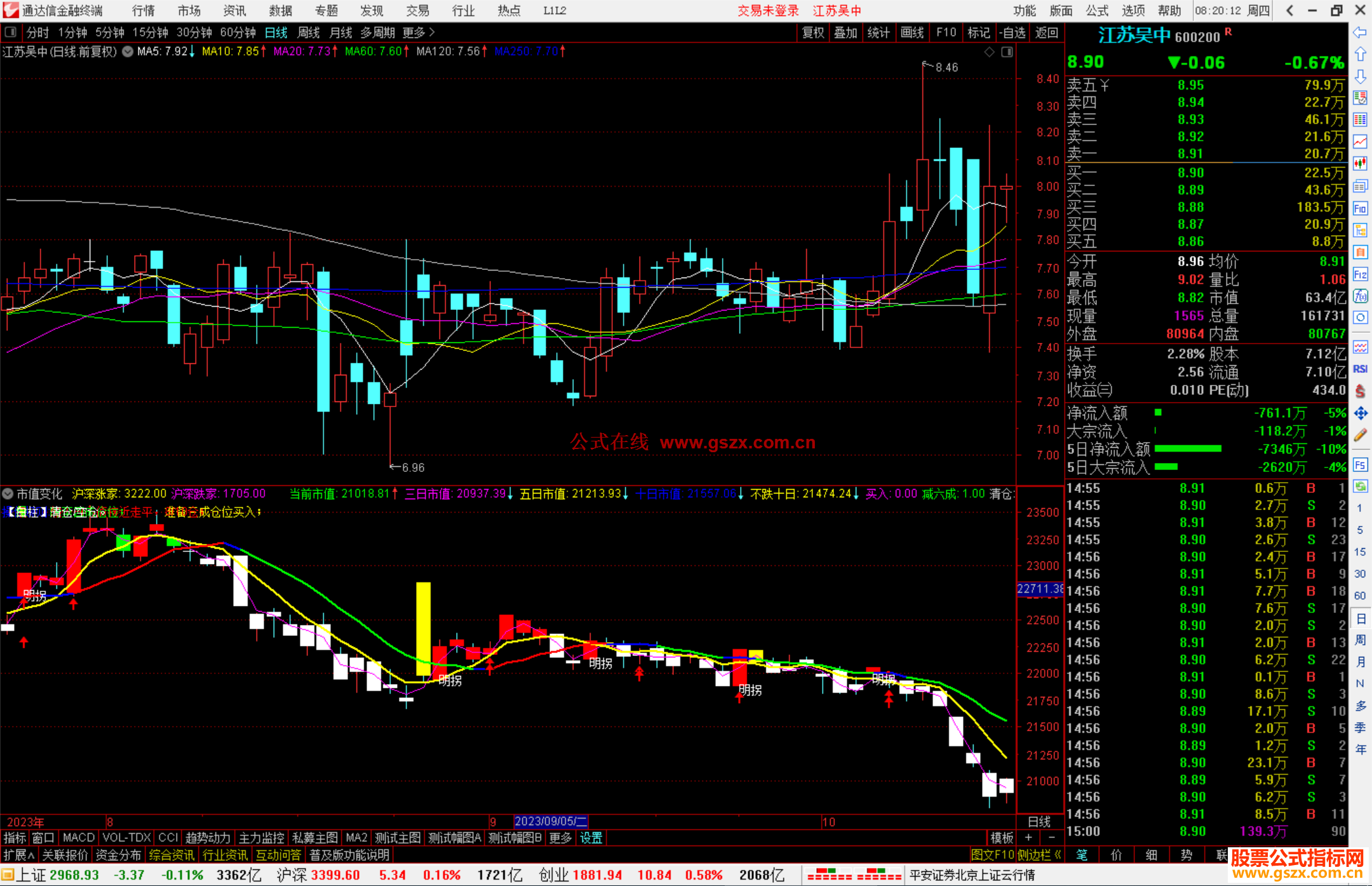 通达信市值变化指标公式源码副图
