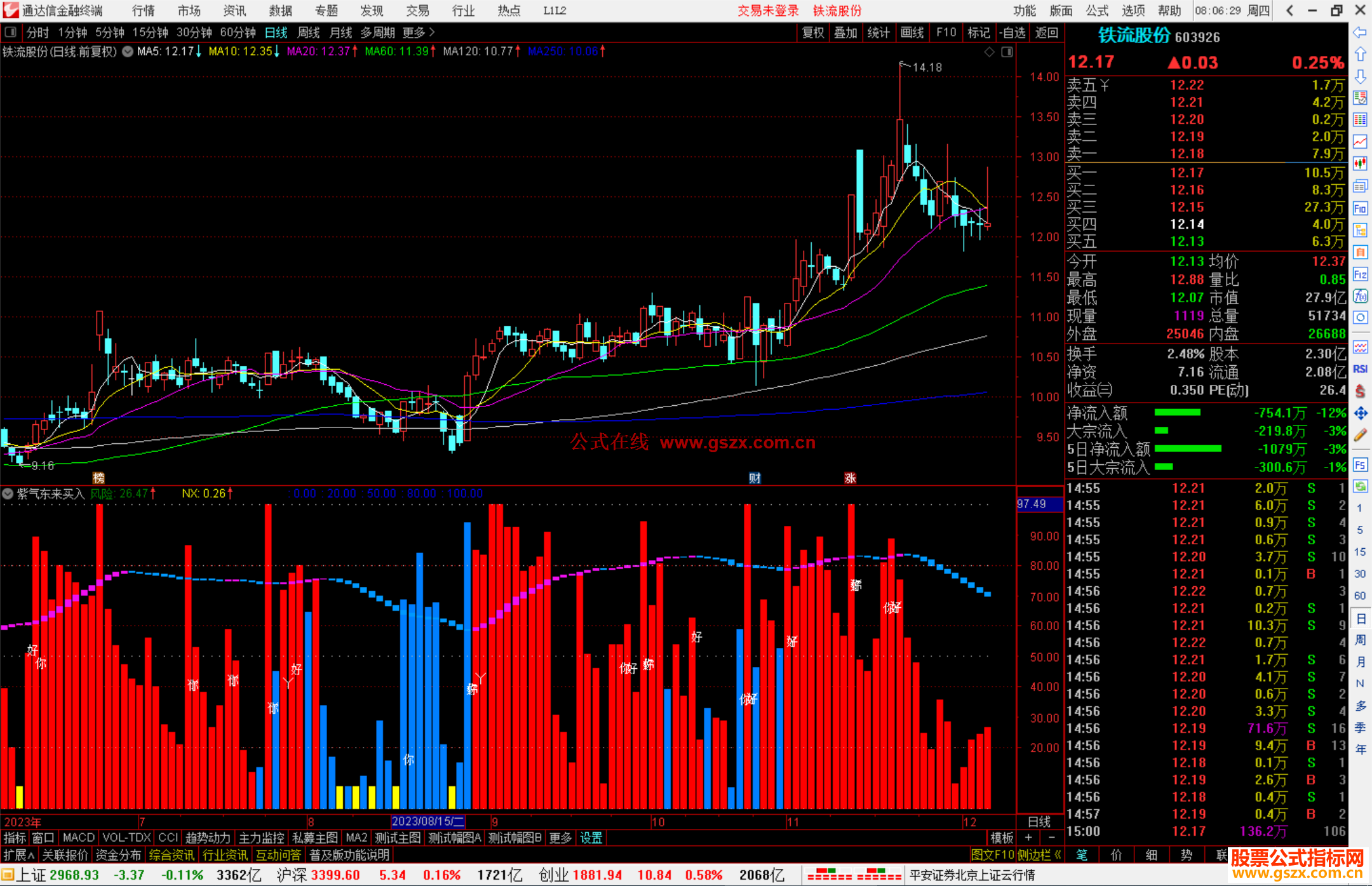 通达信紫气东来买入指标公式源码副图