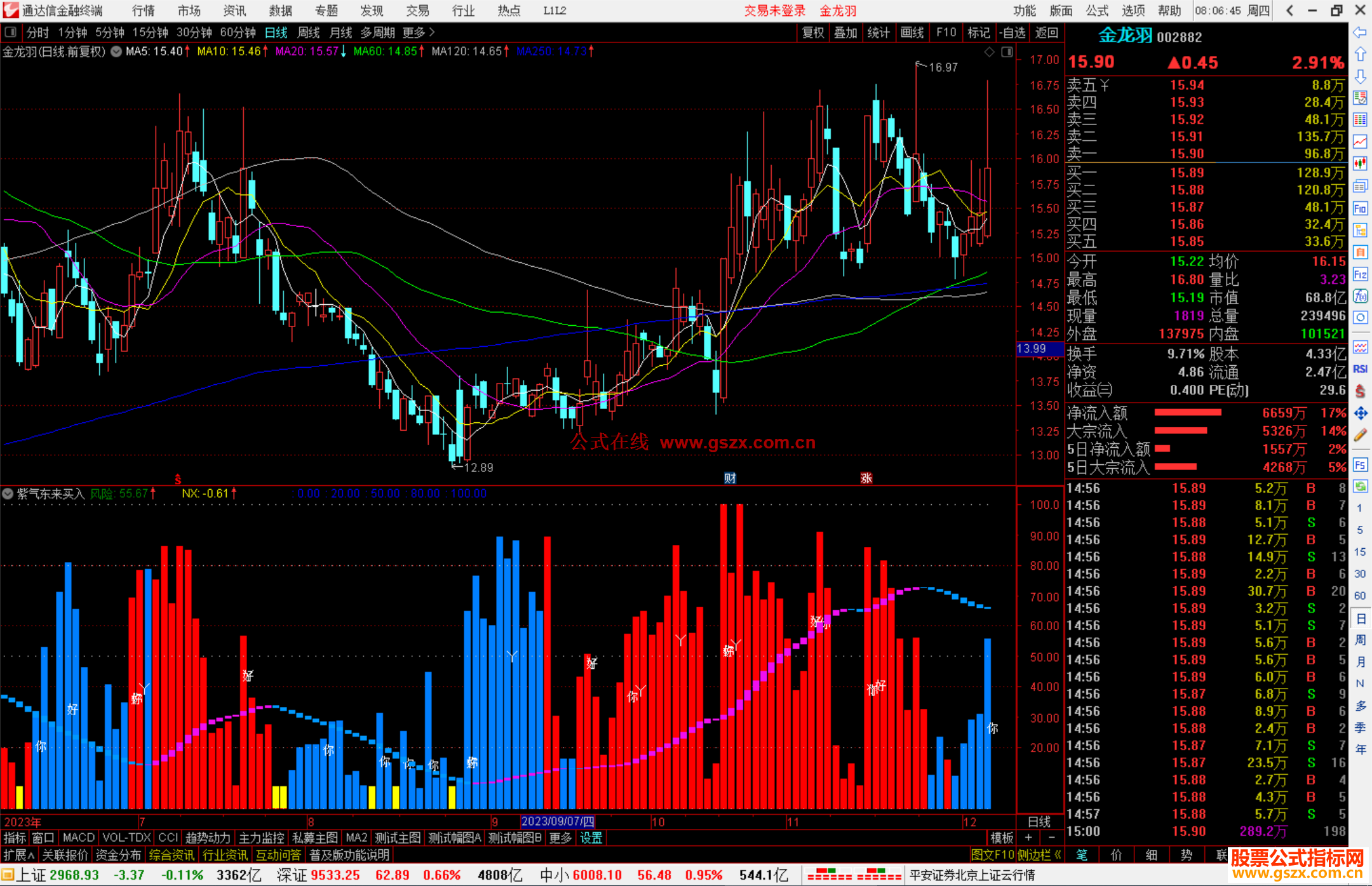 通达信紫气东来买入指标公式源码副图