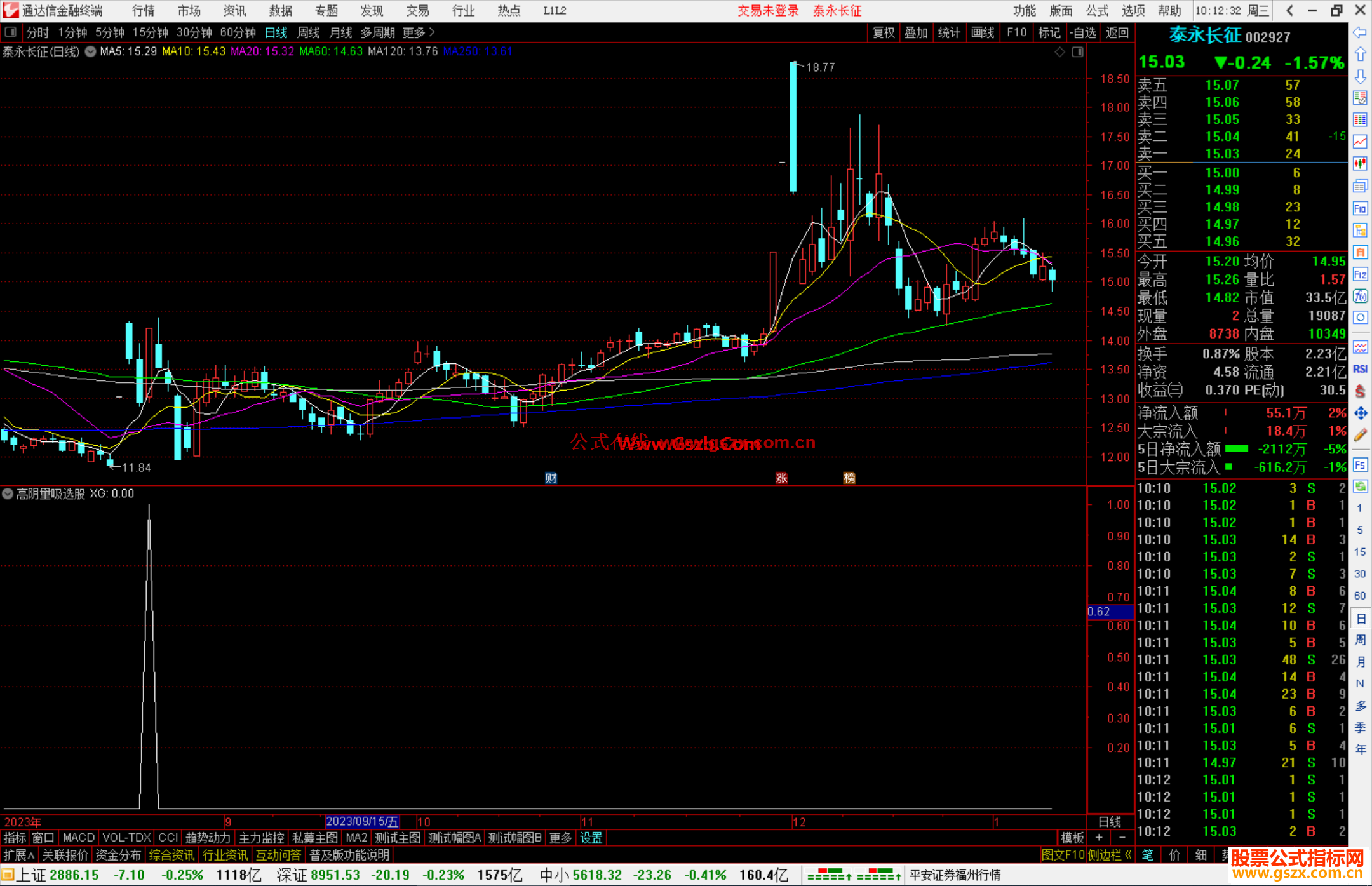 通达信高阴量吸选股指标公式源码