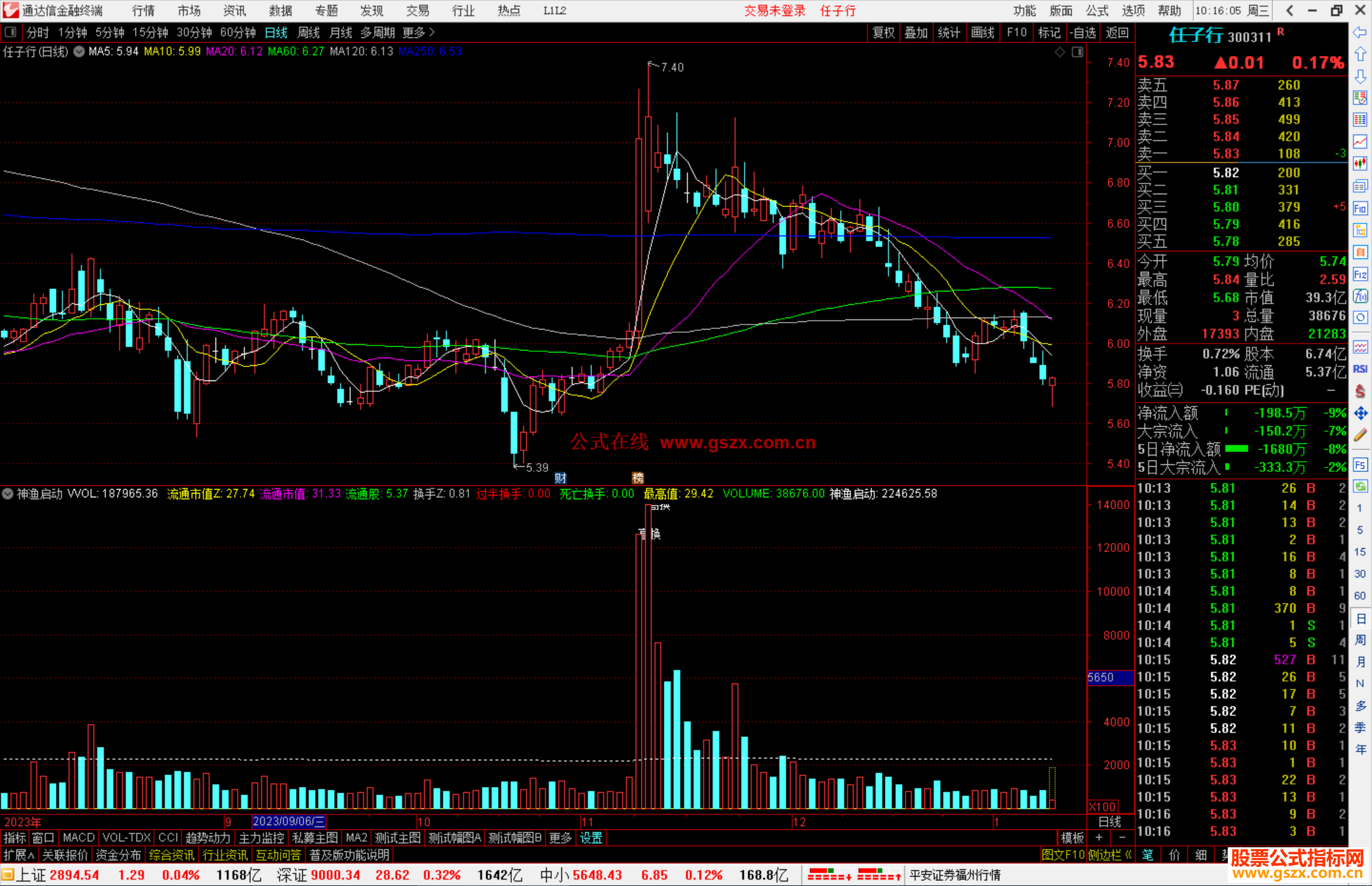 通达信神渔启动指标公式源码