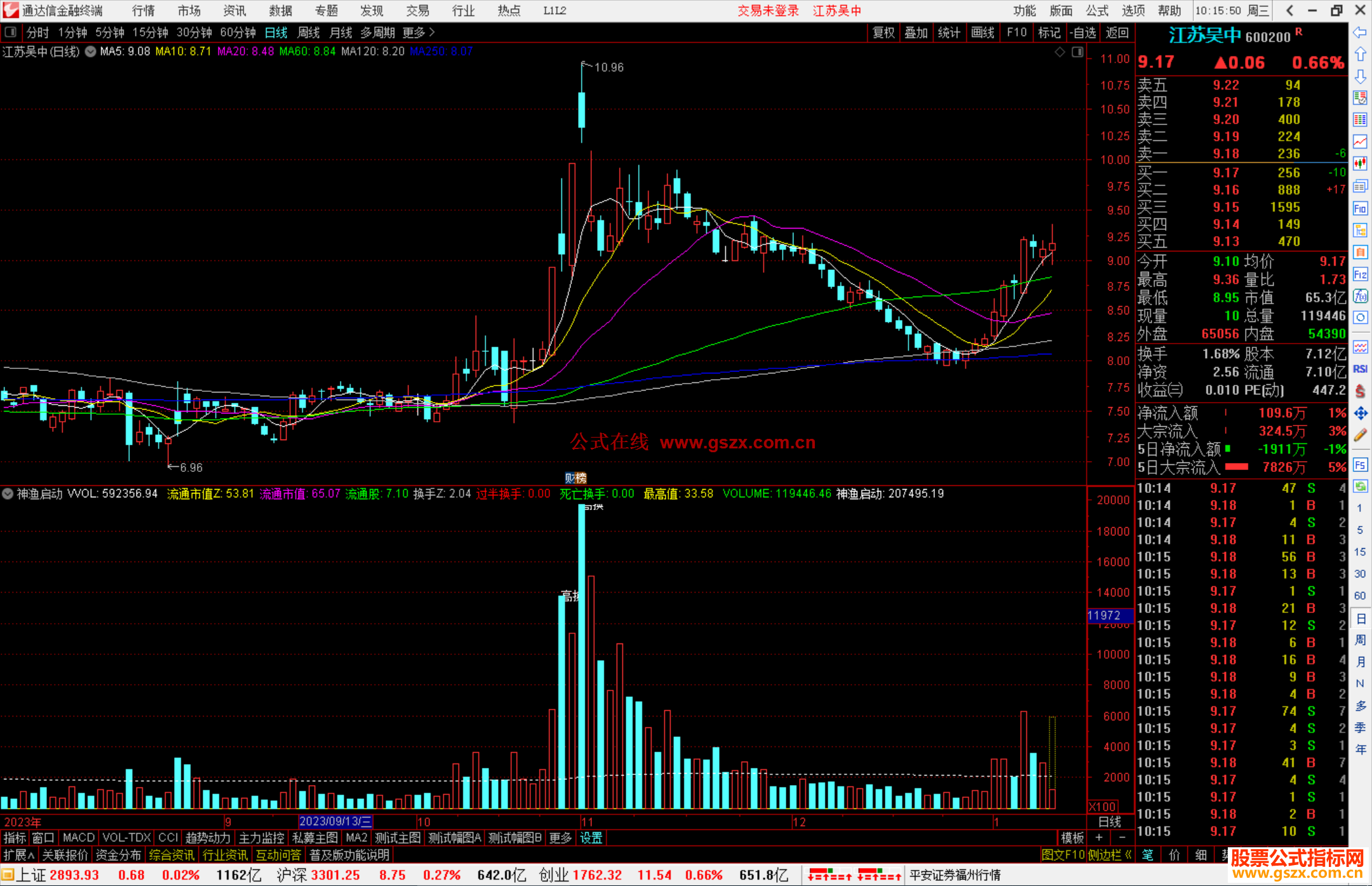通达信神渔启动指标公式源码