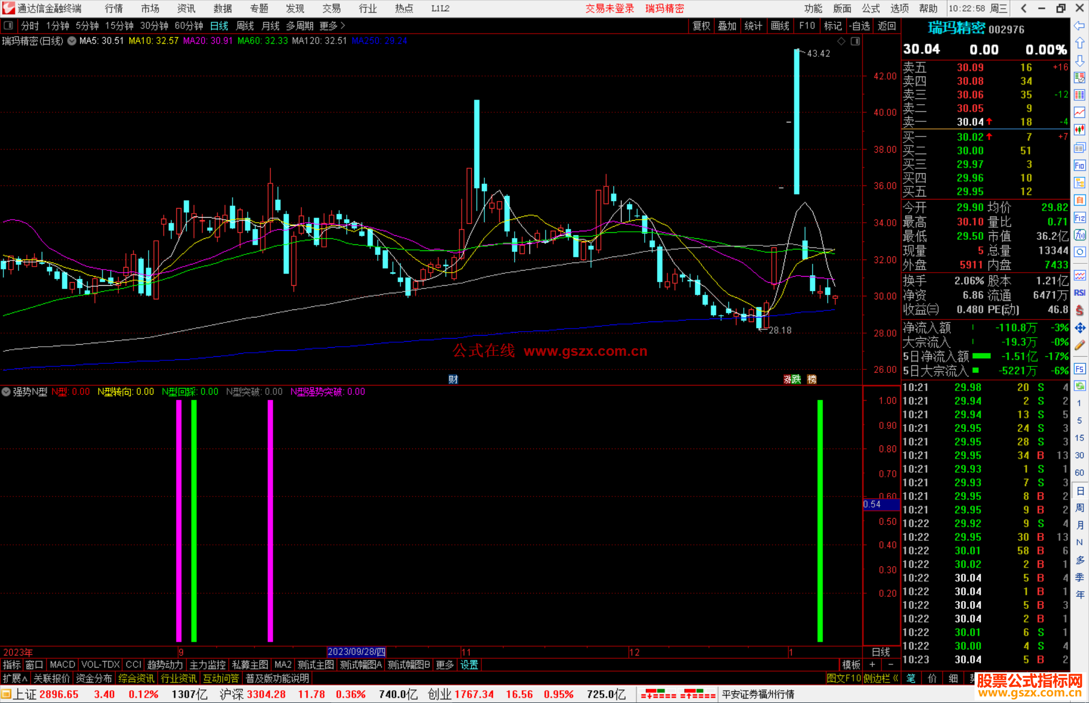 通达信强势N型指标公式源码副图
