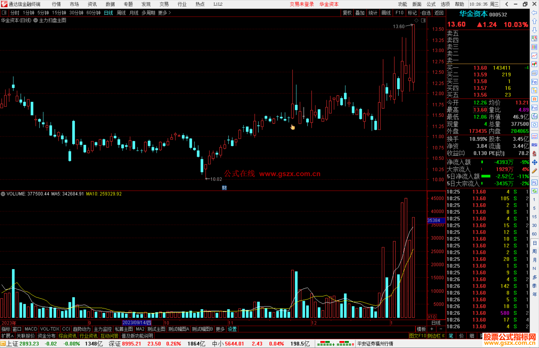 通达信主力扫盘主图指标公式源码