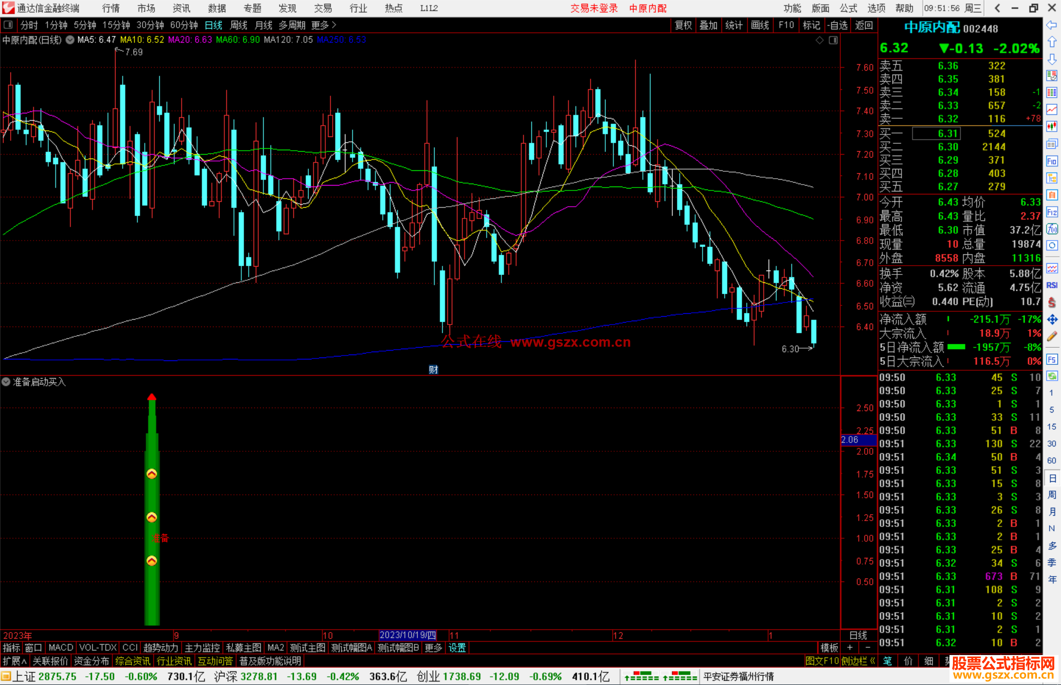 通达信准备启动买入指标公式源码