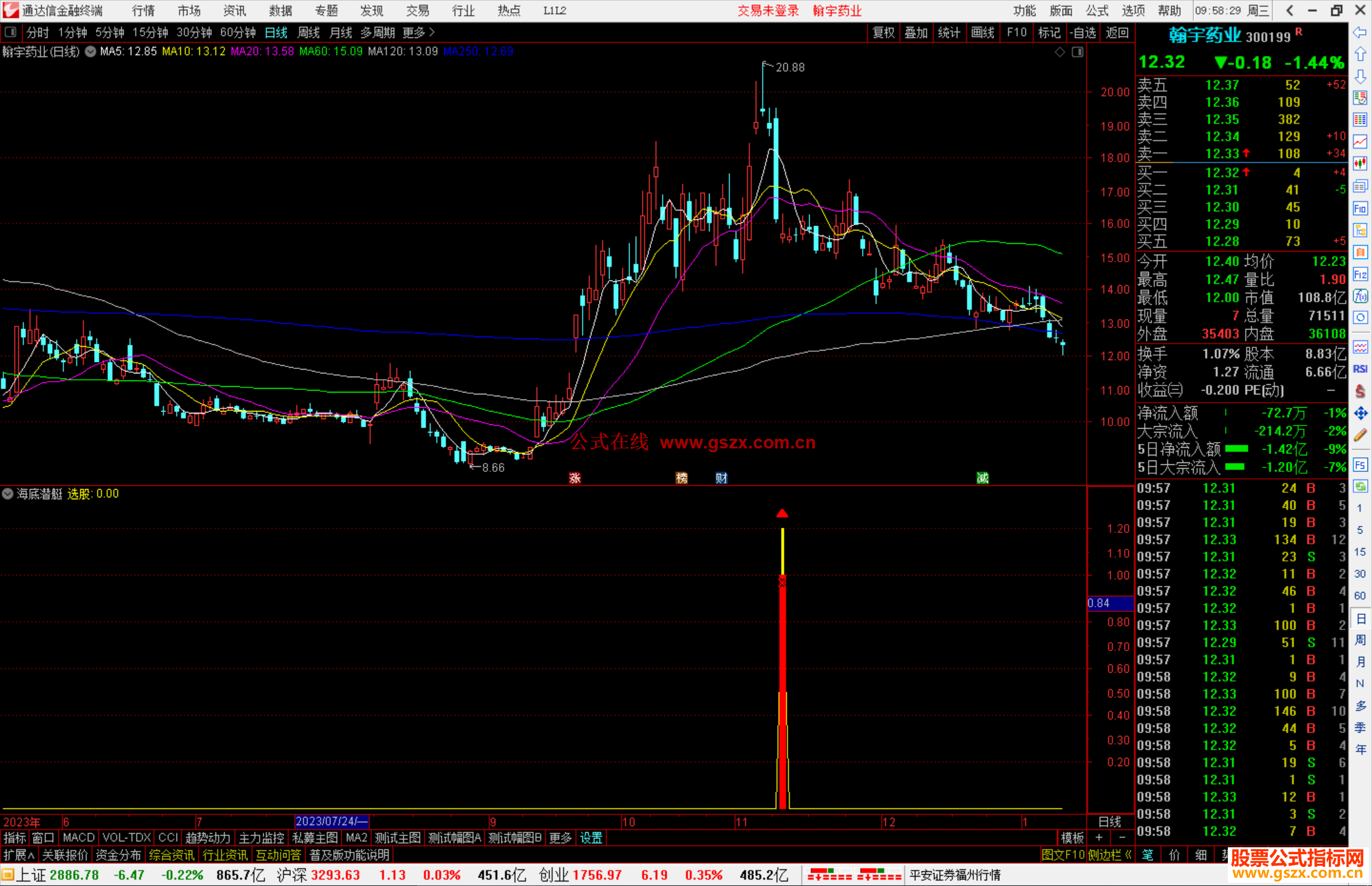 通达信海底潜艇指标公式源码副图