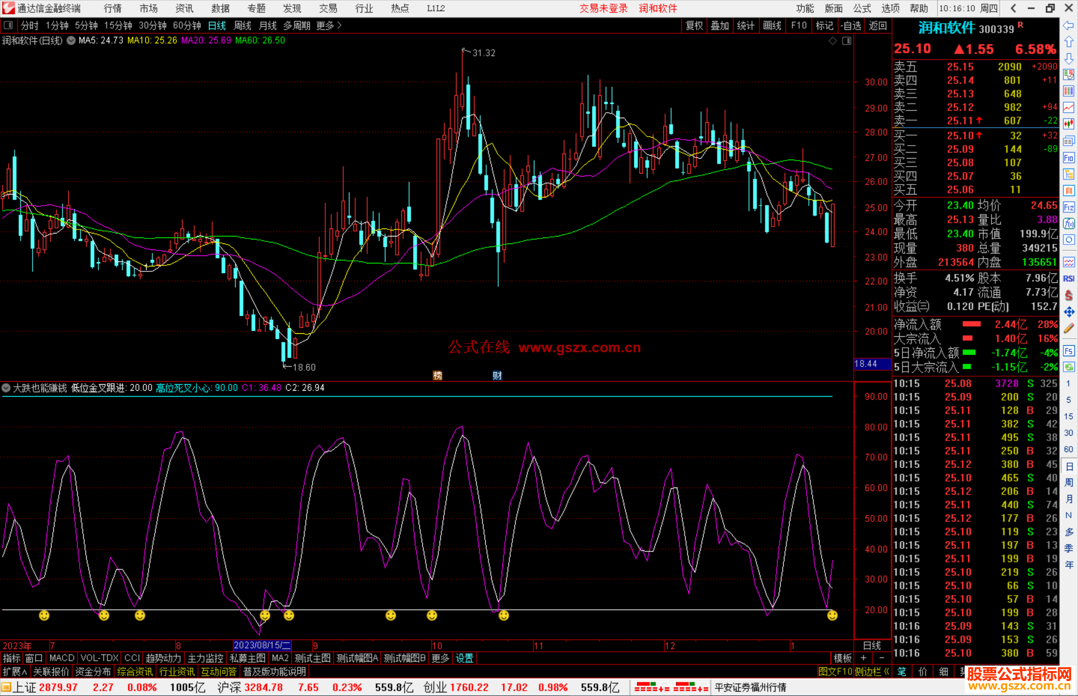 通达信大跌也能赚钱指标公式源码