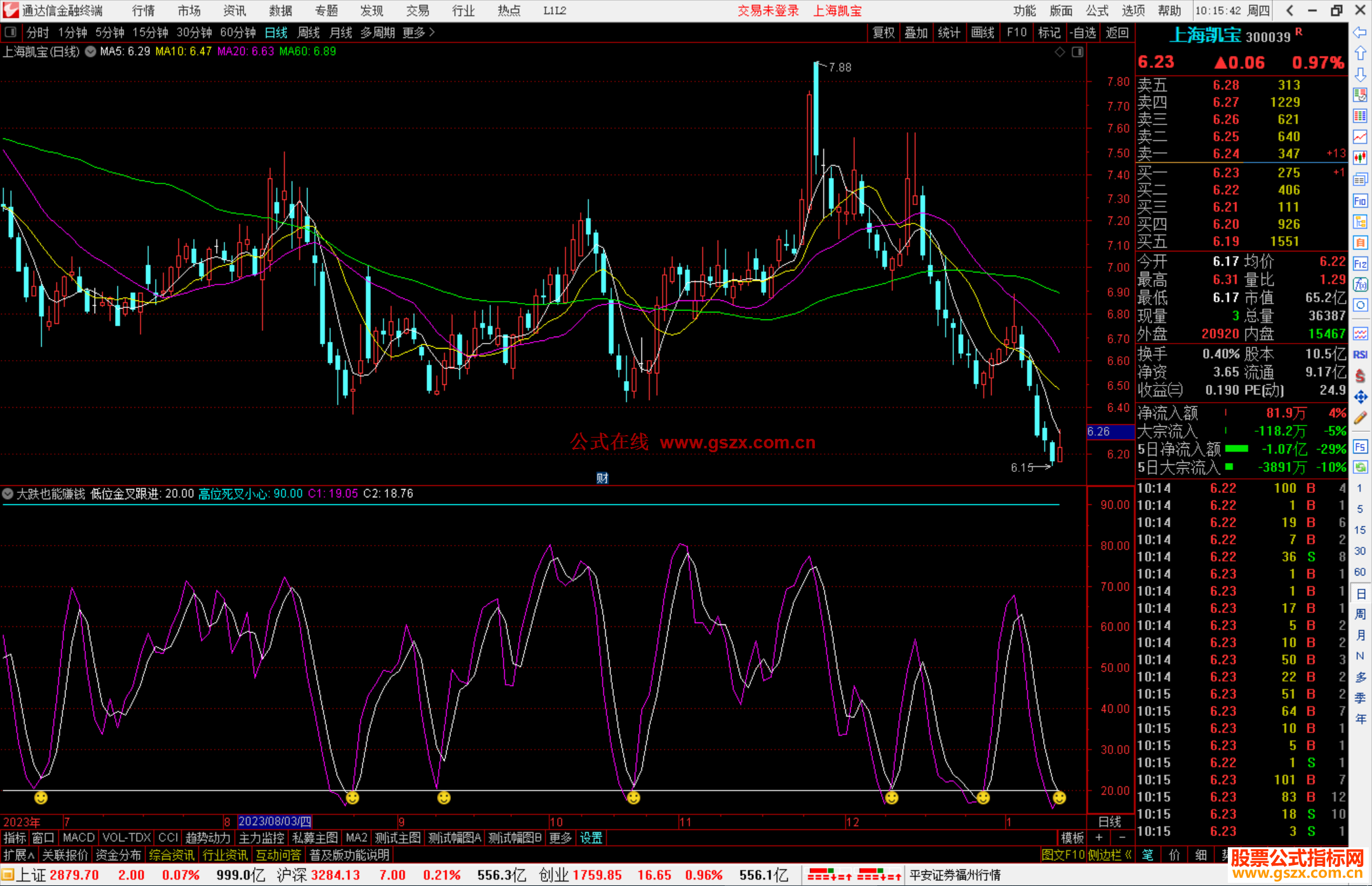 通达信大跌也能赚钱指标公式源码