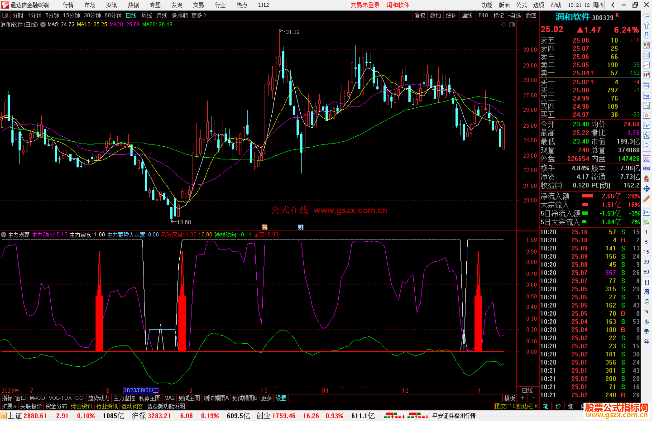 通达信主力老家指标公式源码副图