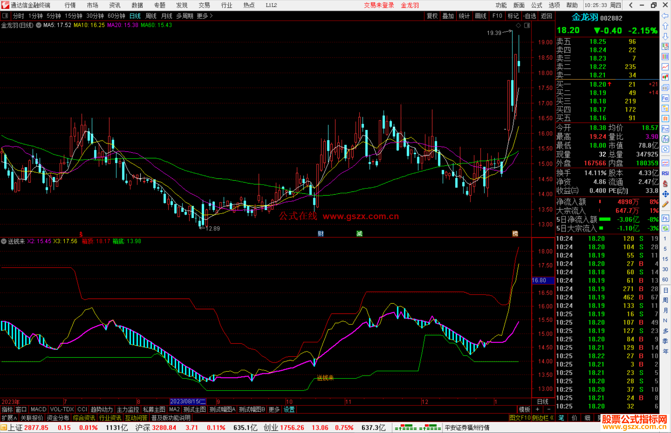 通达信送钱来指标公式源码副图