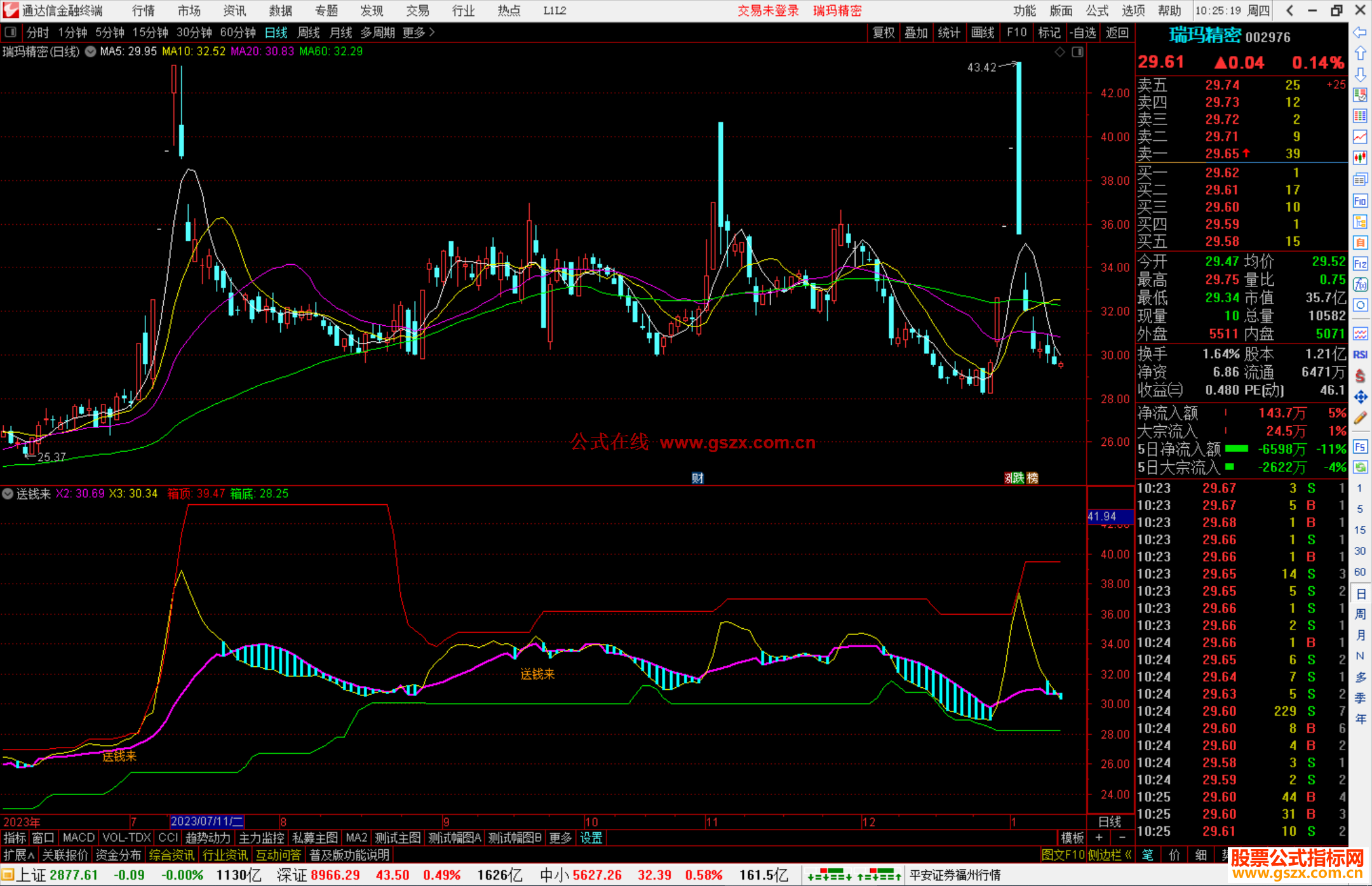 通达信送钱来指标公式源码副图