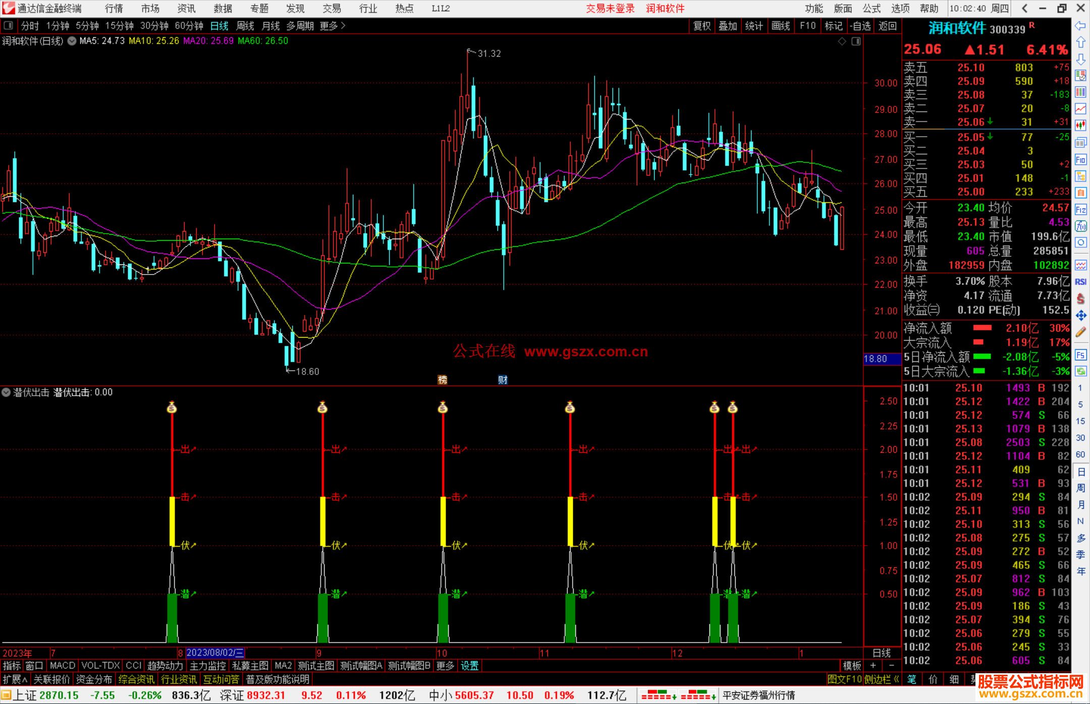 通达信潜伏出击指标公式源码