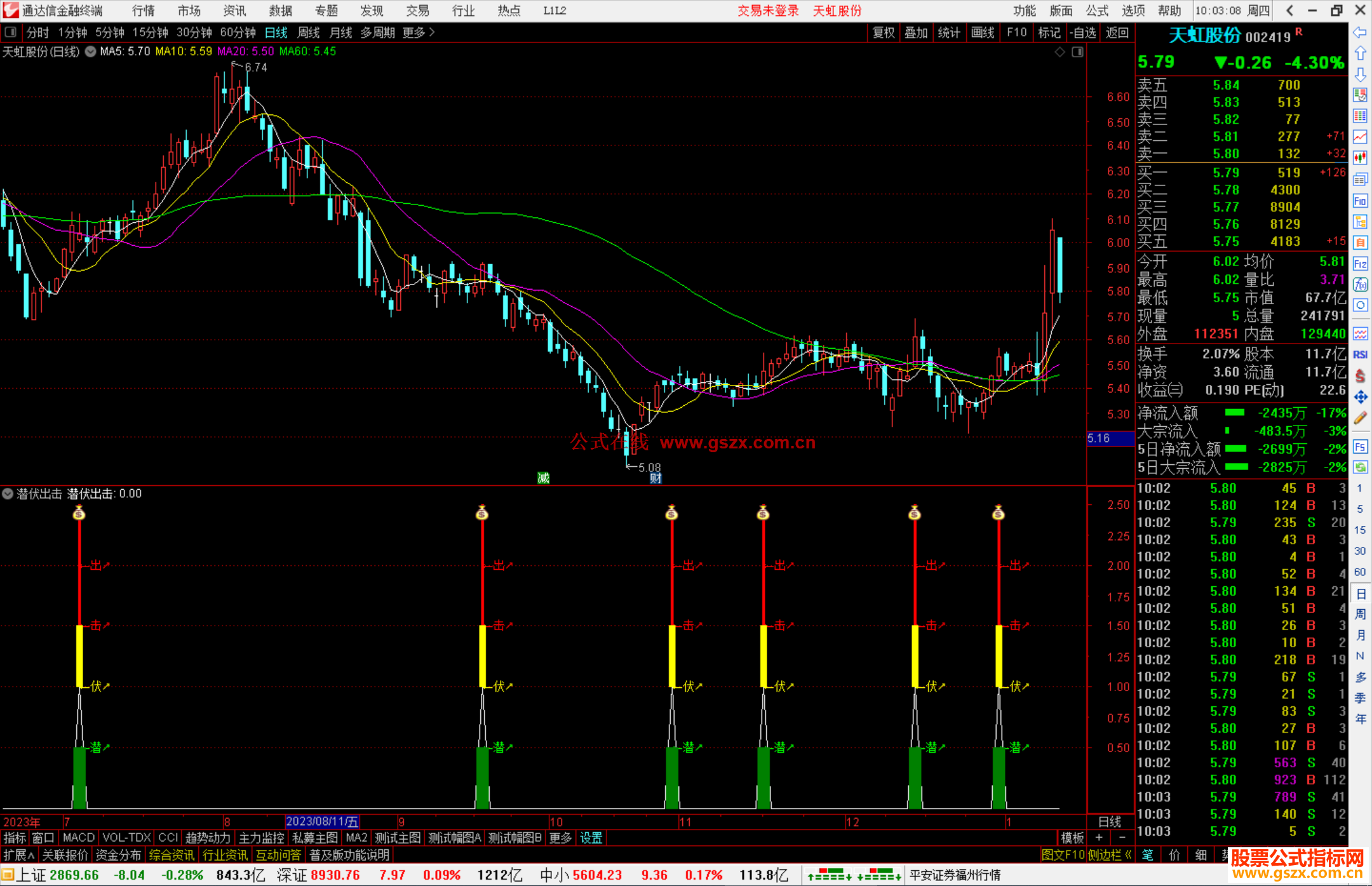 通达信潜伏出击指标公式源码