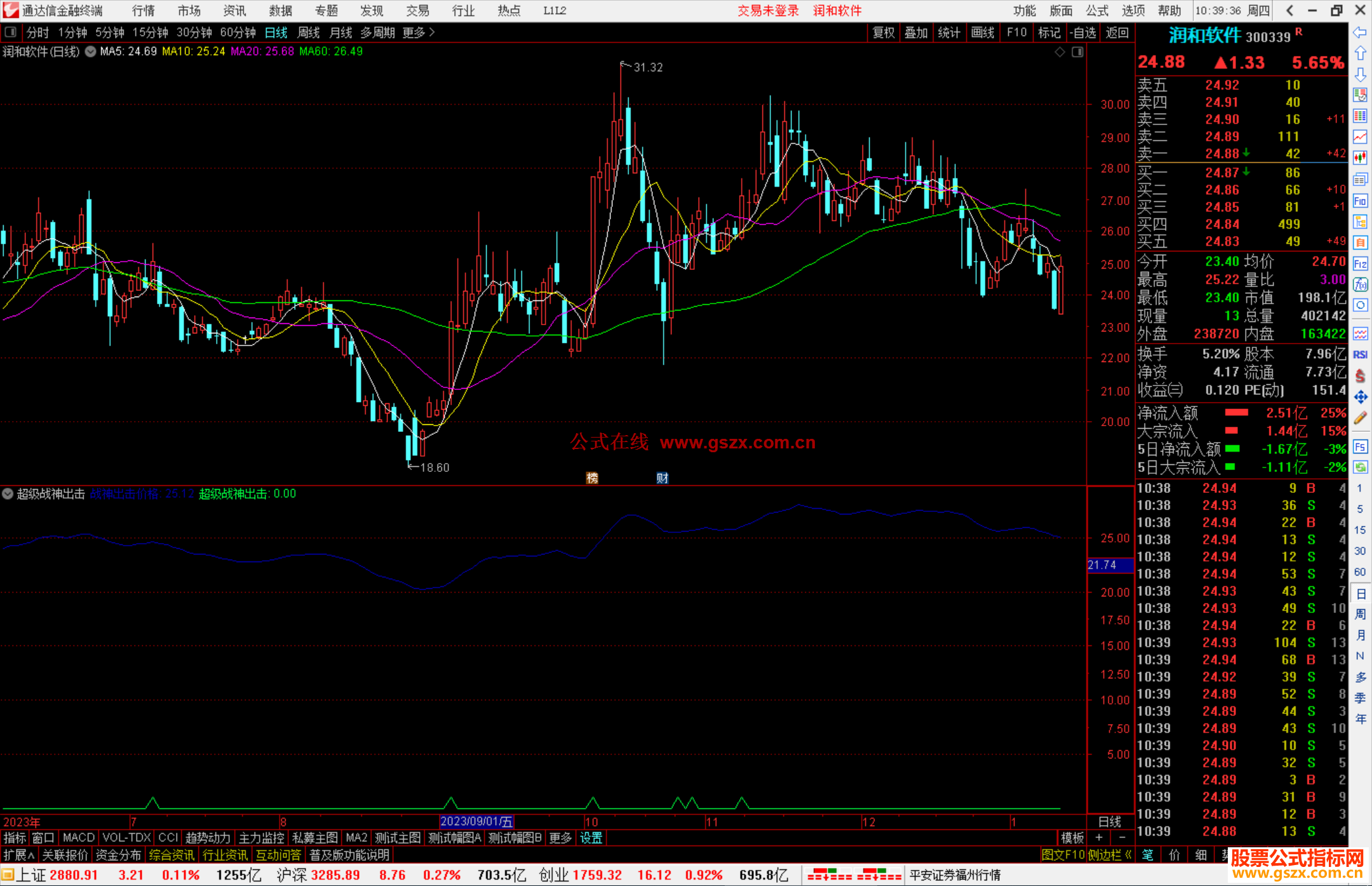 通达信超级战神出击指标公式源码副图
