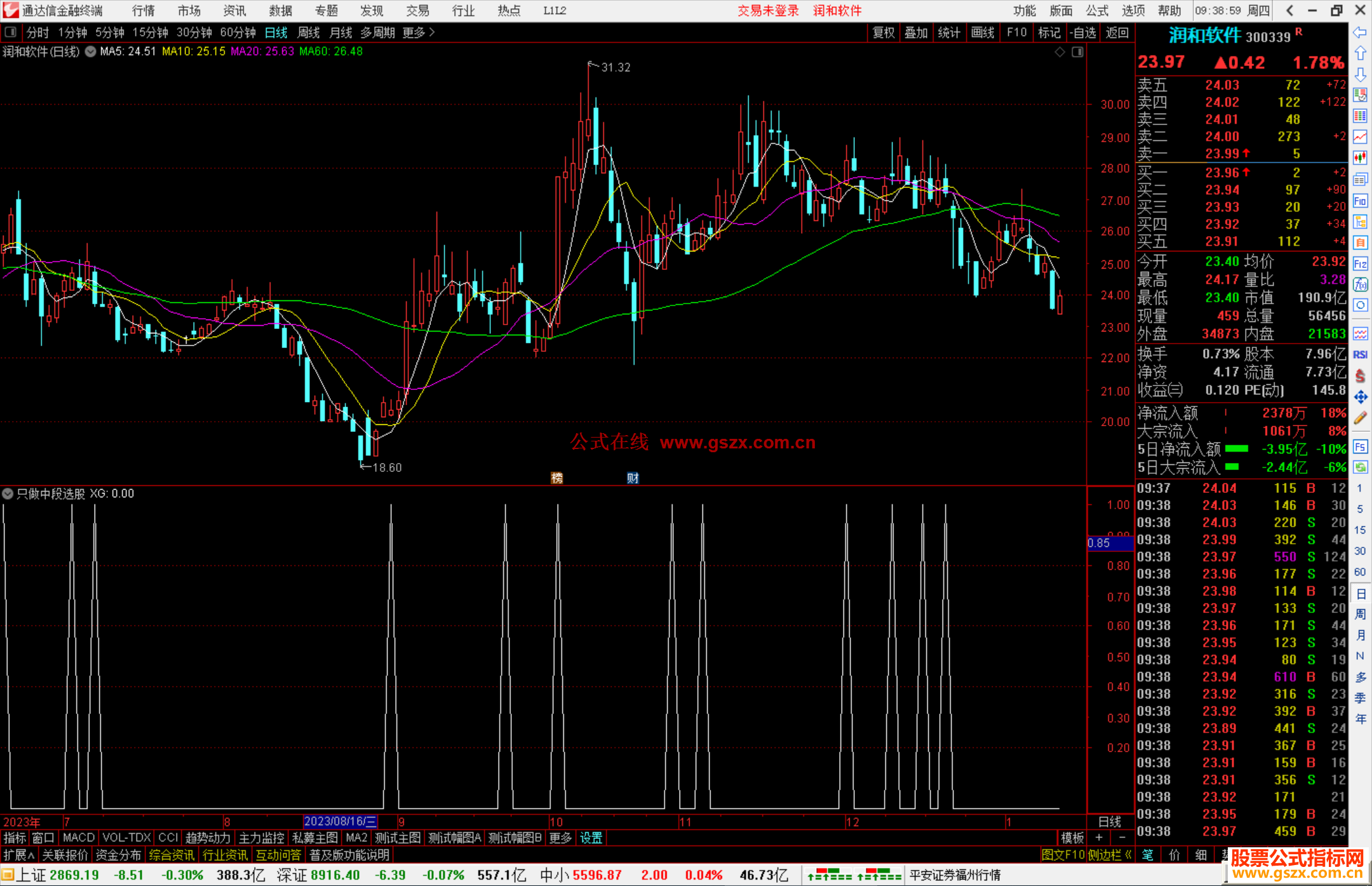 通达信只做中段选股指标公式源码副图