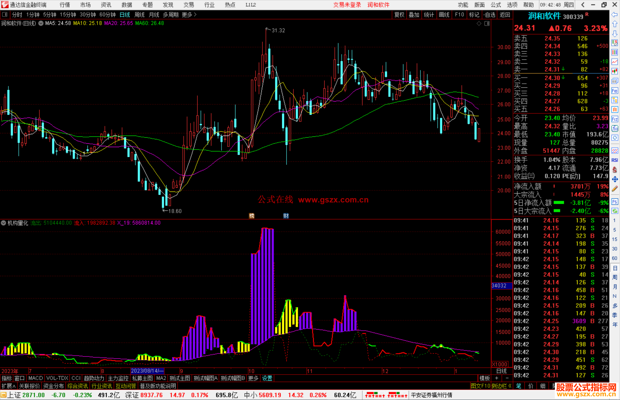 通达信机构量化指标公式源码副图