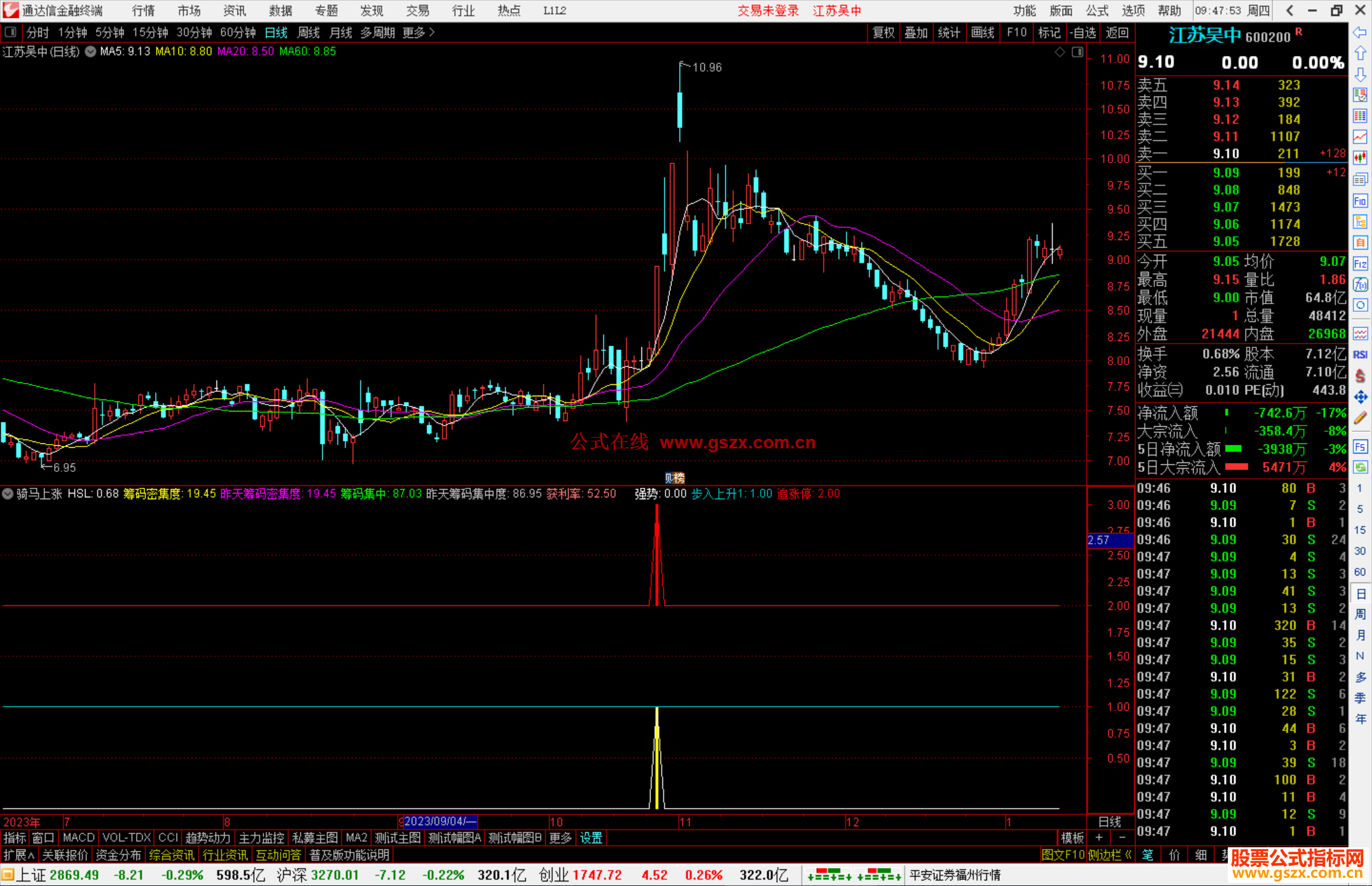 通达信骑马上涨指标公式源码