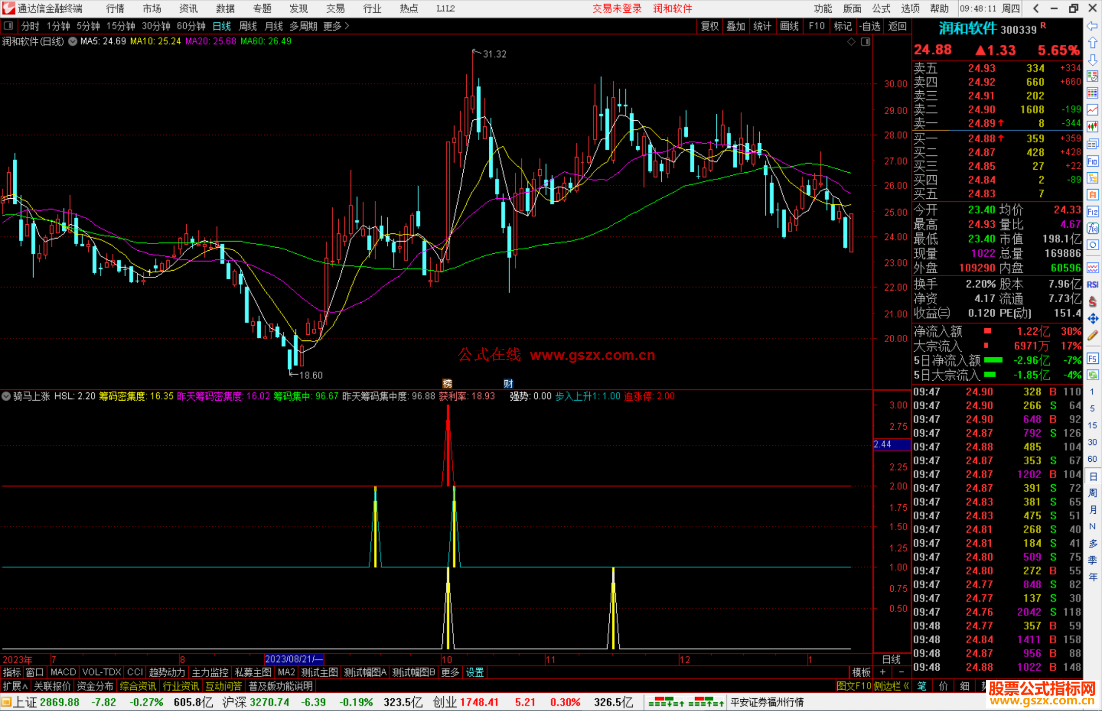 通达信骑马上涨指标公式源码