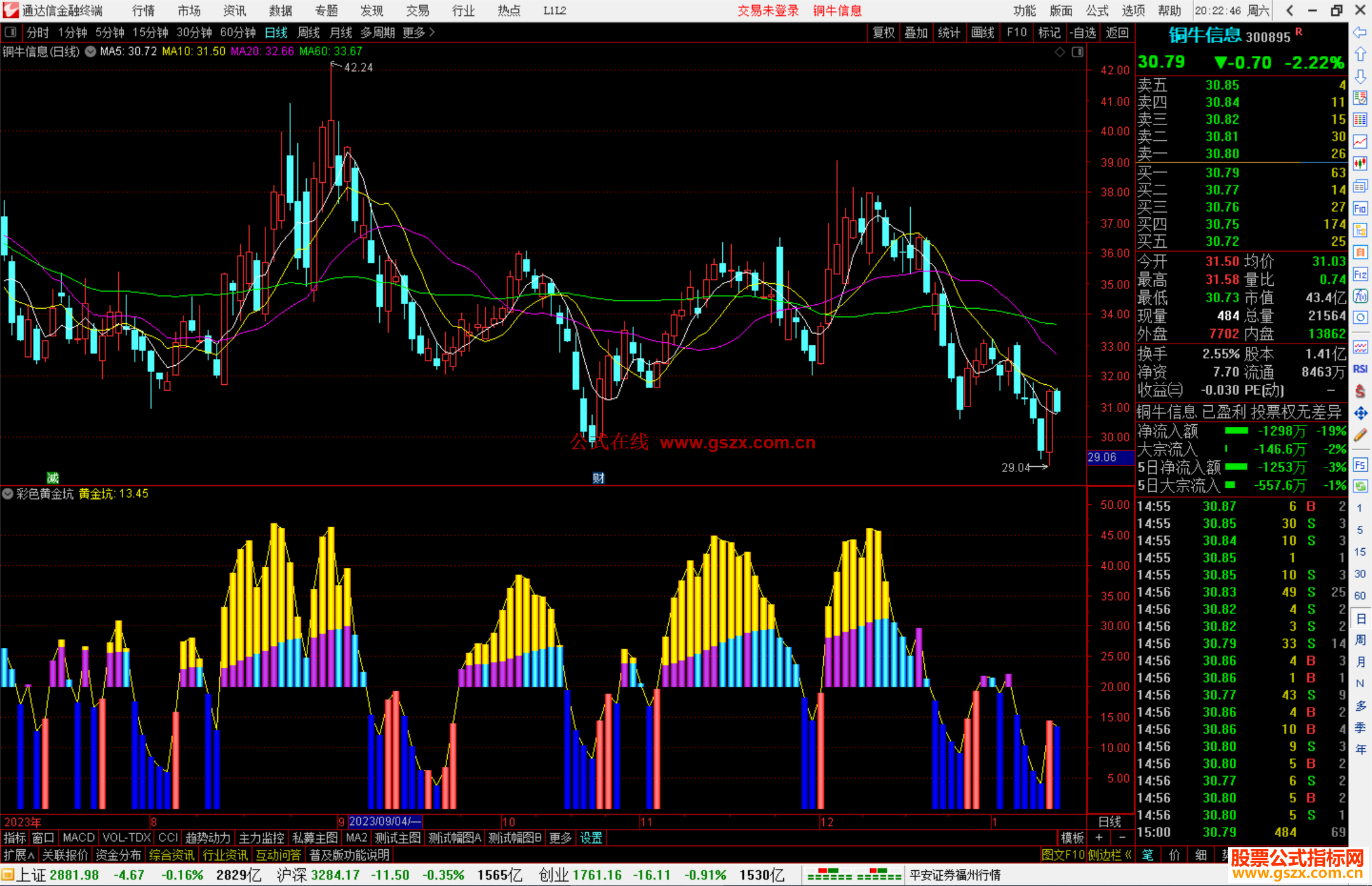 通达信彩色黄金坑指标公式源码副图