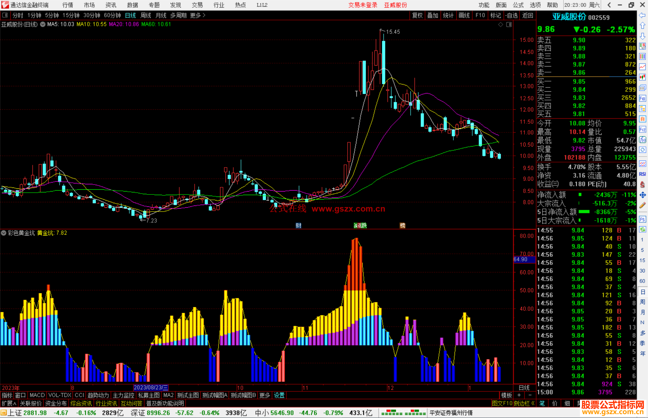 通达信彩色黄金坑指标公式源码副图