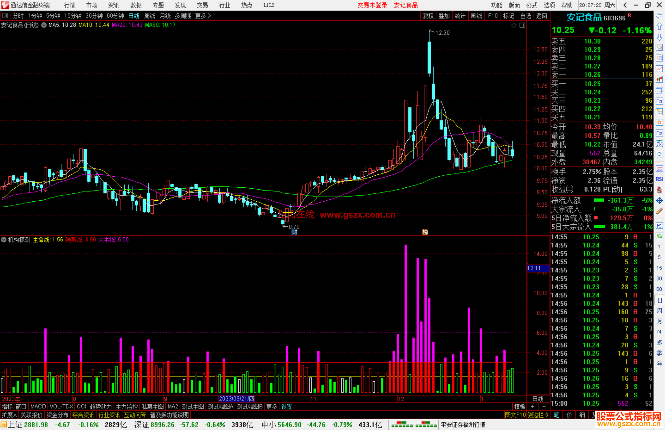 通达信机构探测指标公式源码副图