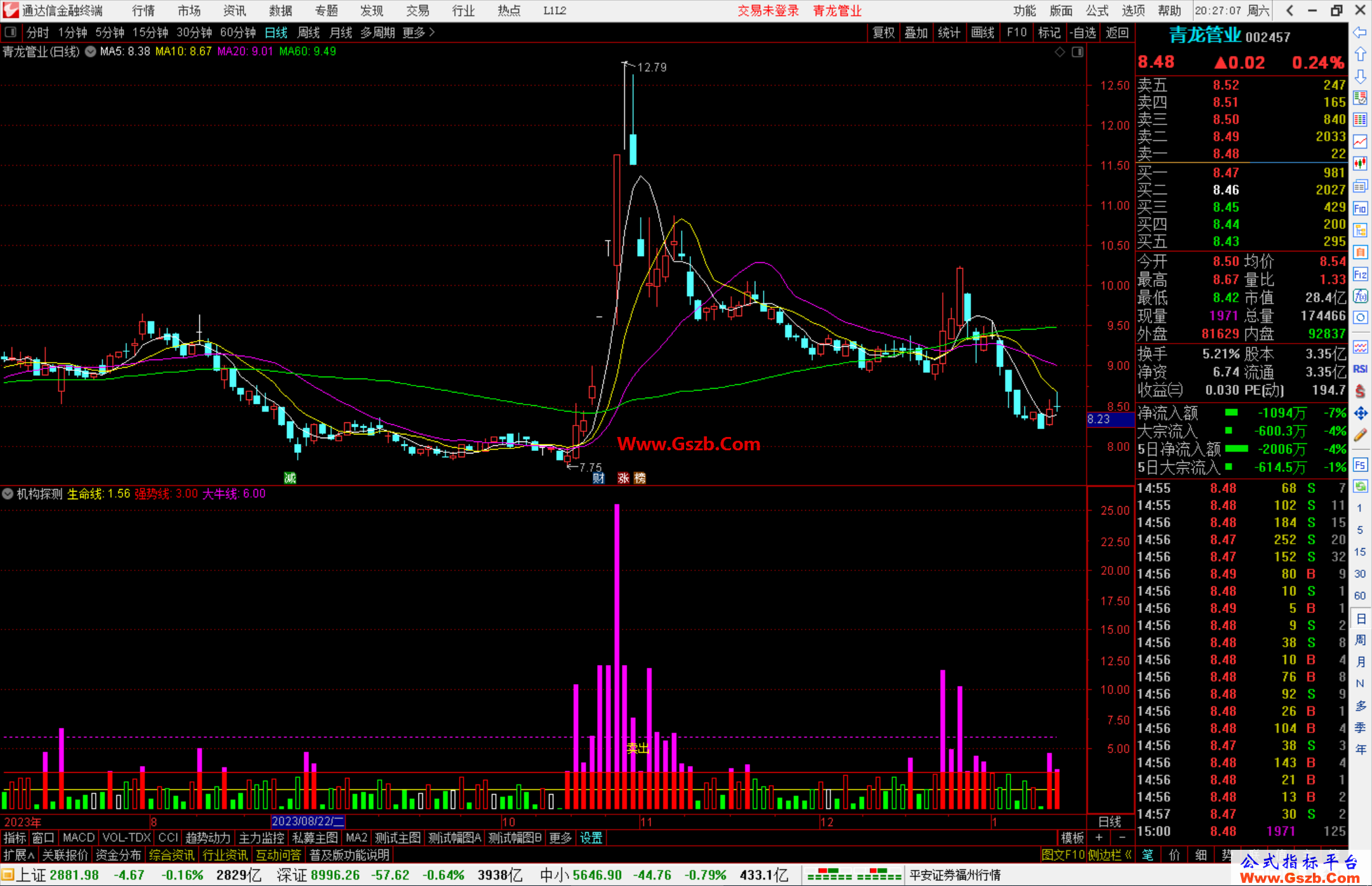 通达信机构探测指标公式源码副图